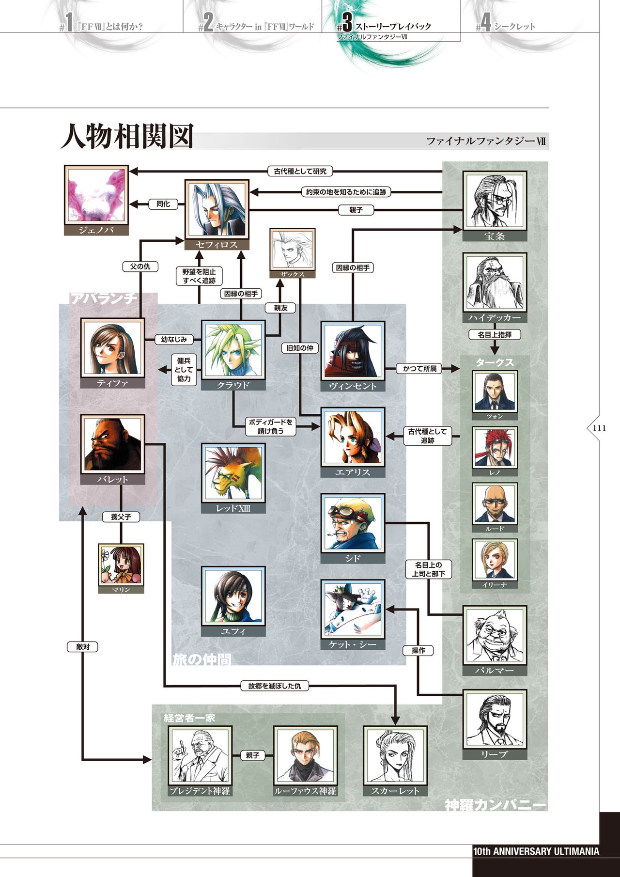 ファイナルファンタジーVII 10th アニバーサリー アルティマニア 増補改訂版 112