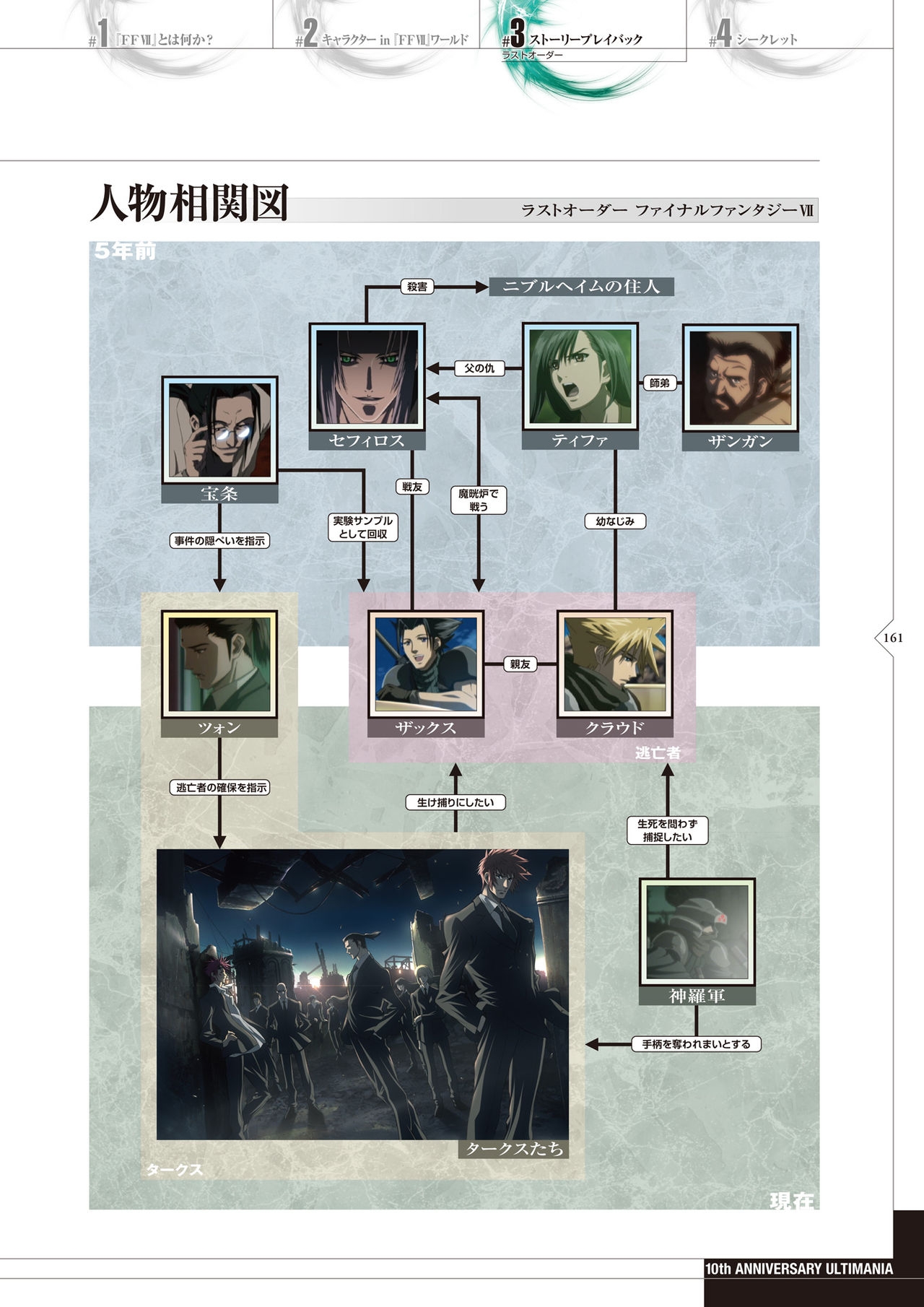 ファイナルファンタジーVII 10th アニバーサリー アルティマニア 増補改訂版 162