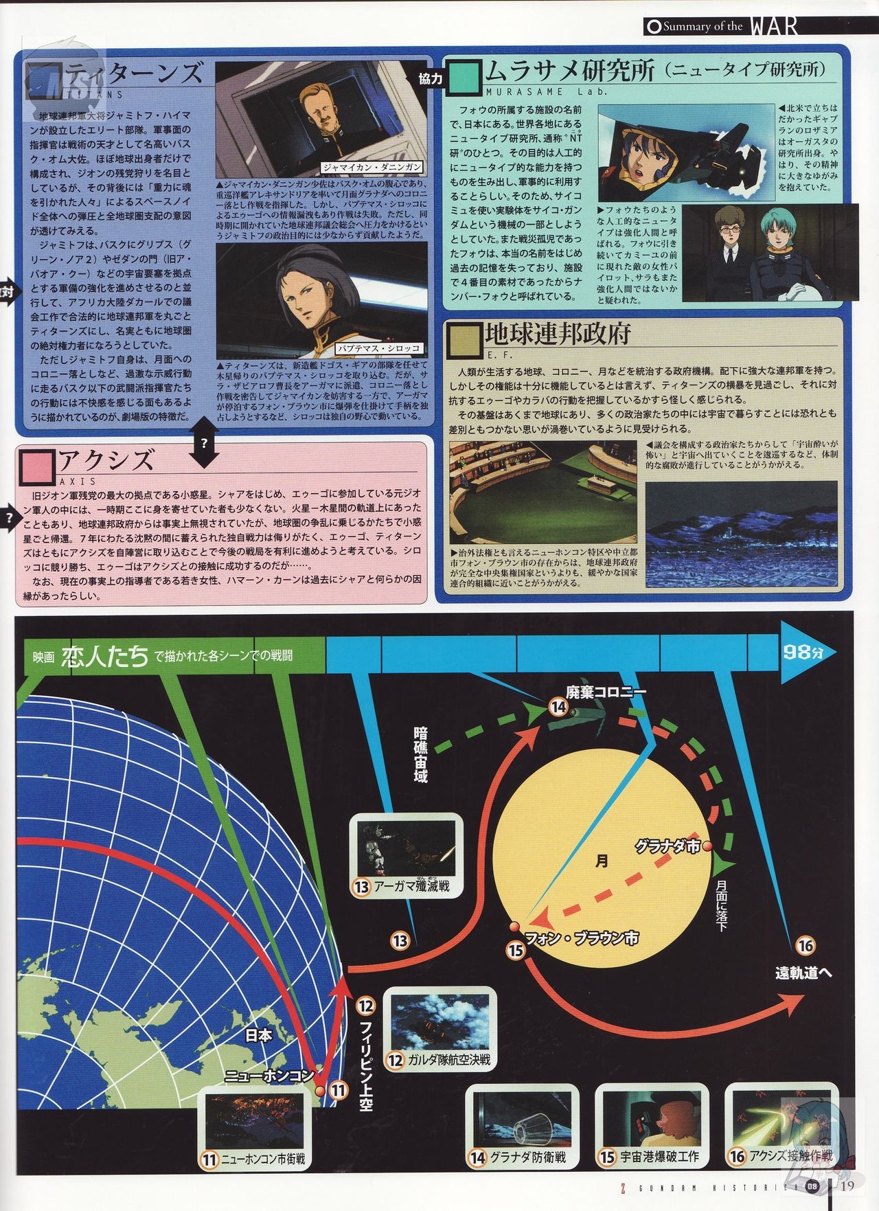 Z Gundam Historical, Volume 8 18