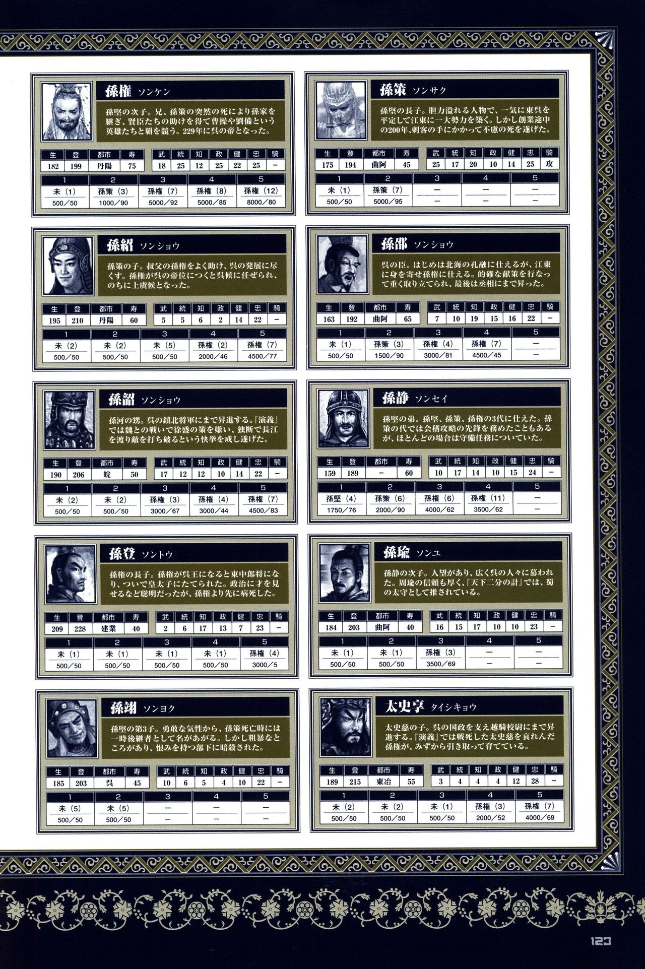 Chen Uen's Three Kingdoms Official Strategy And Illustrations 125