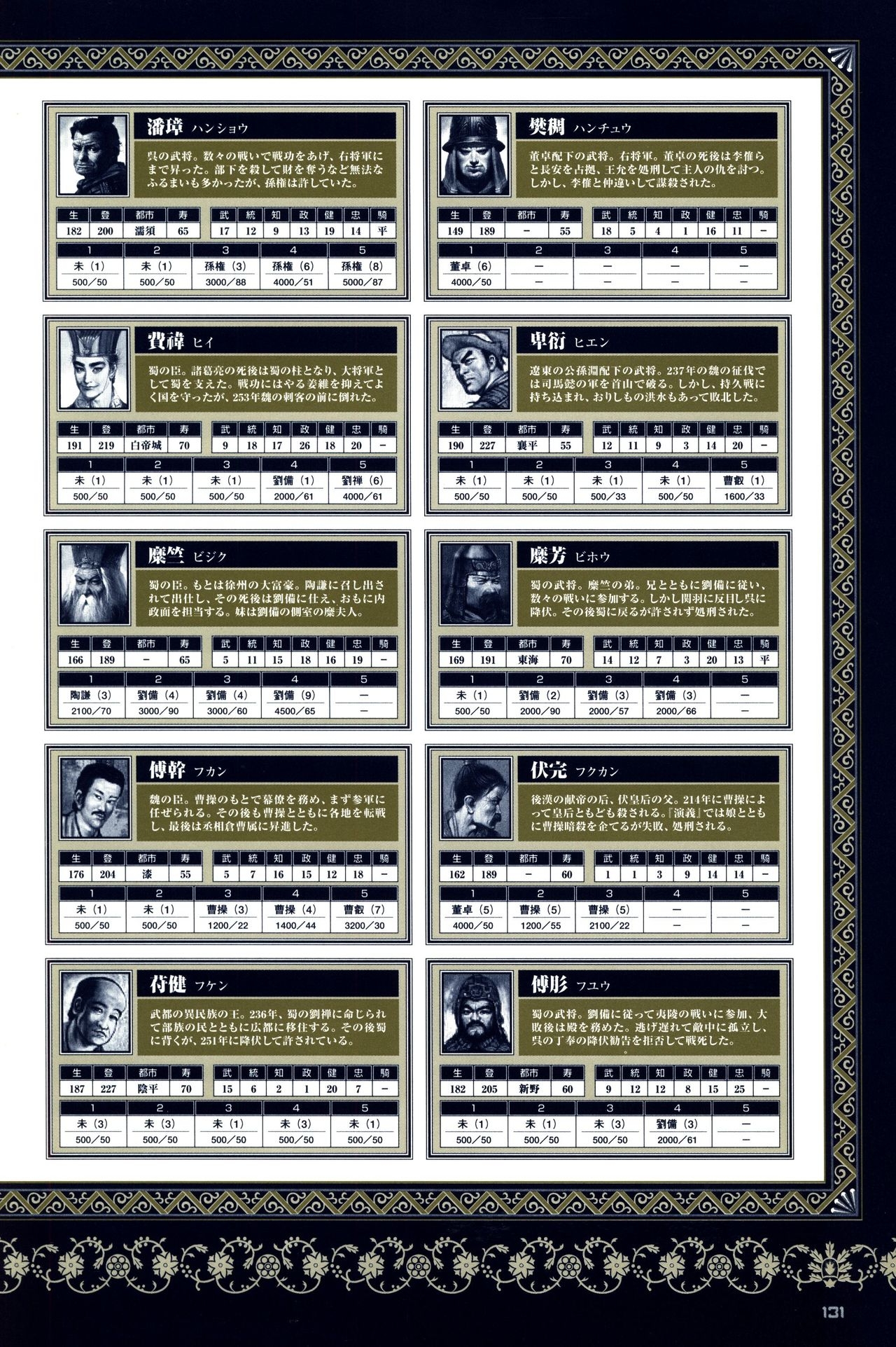Chen Uen's Three Kingdoms Official Strategy And Illustrations 133