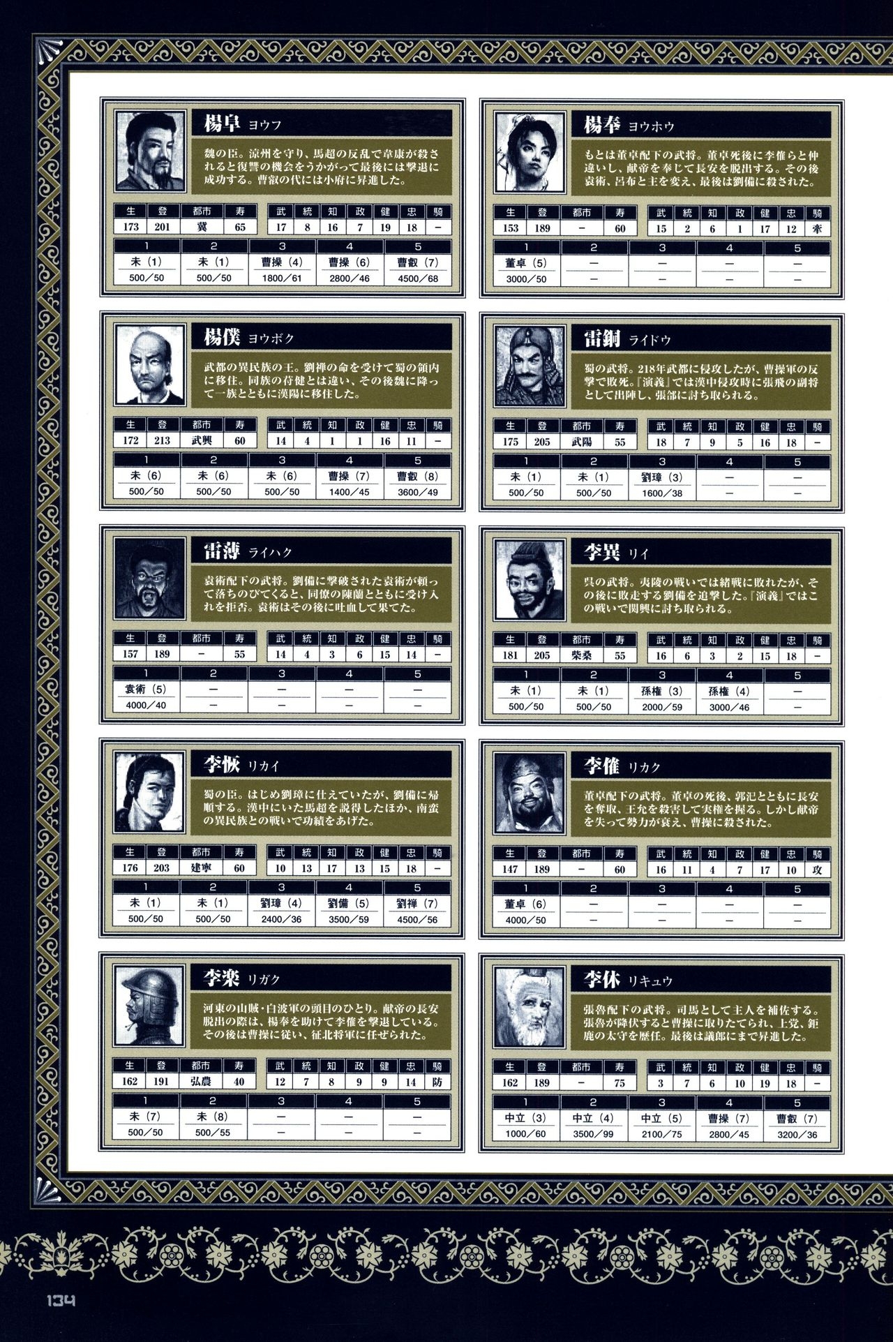 Chen Uen's Three Kingdoms Official Strategy And Illustrations 136