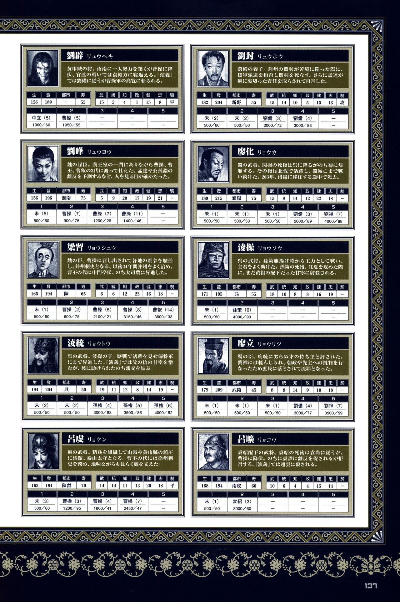 Chen Uen's Three Kingdoms Official Strategy And Illustrations 139