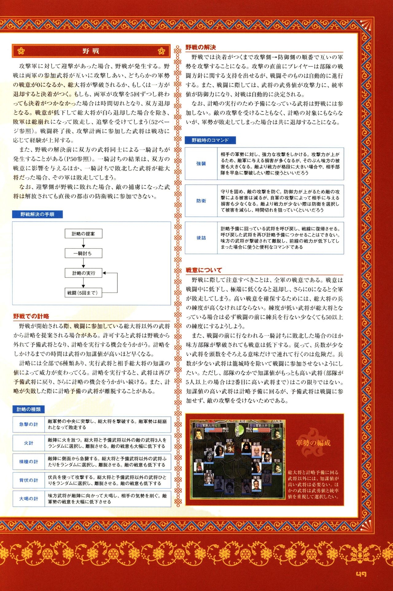 Chen Uen's Three Kingdoms Official Strategy And Illustrations 51