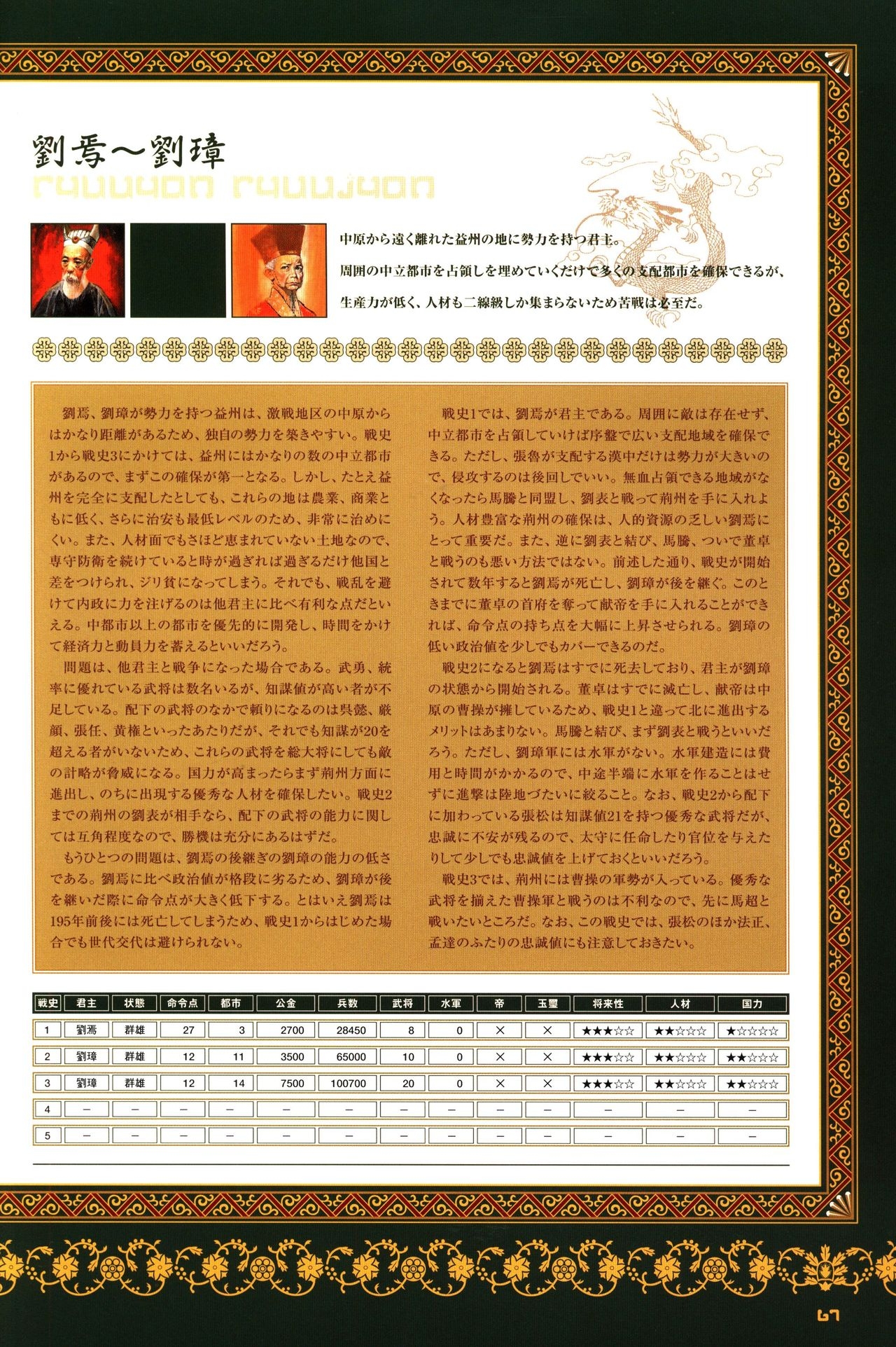 Chen Uen's Three Kingdoms Official Strategy And Illustrations 69