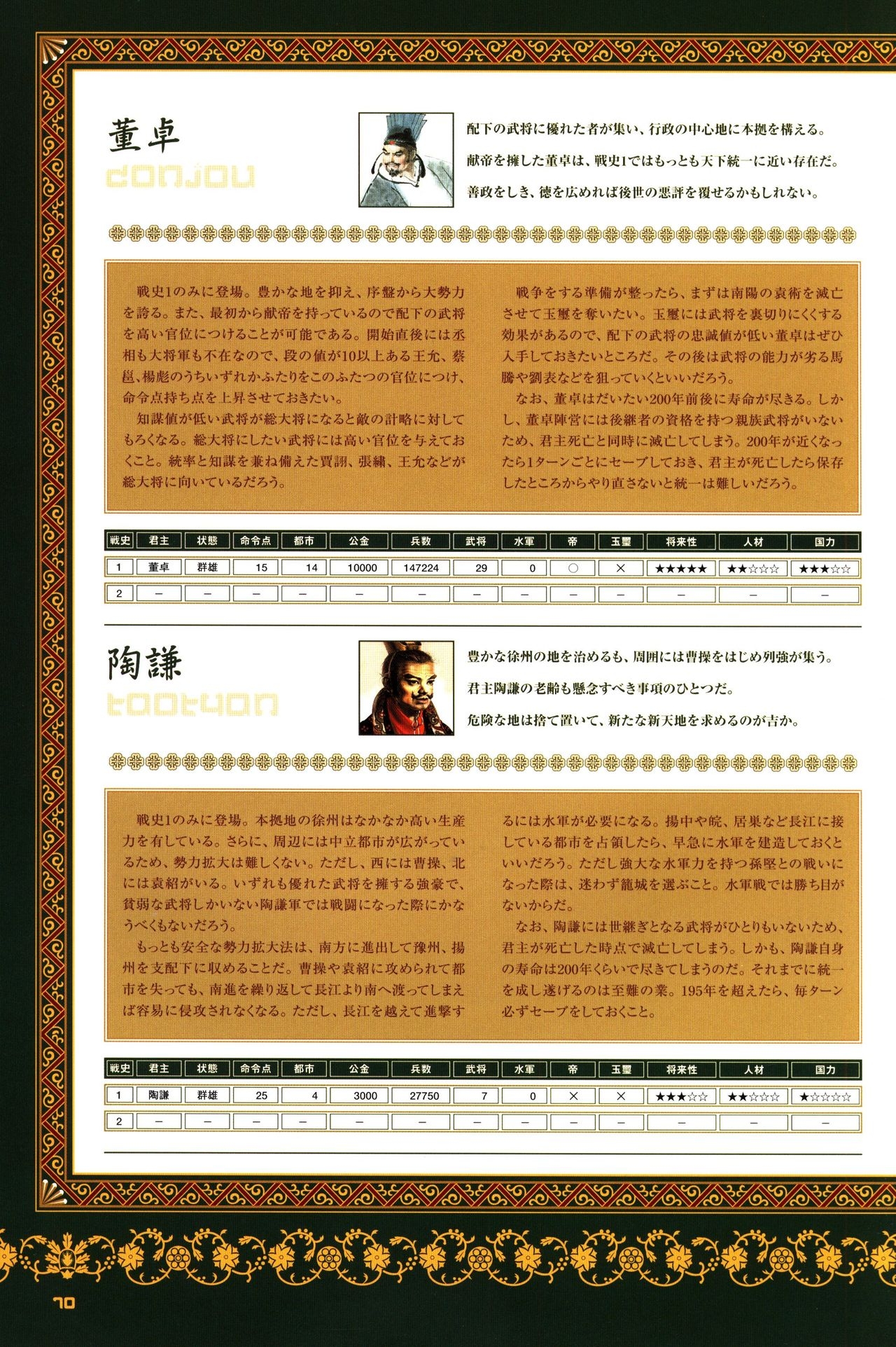Chen Uen's Three Kingdoms Official Strategy And Illustrations 72