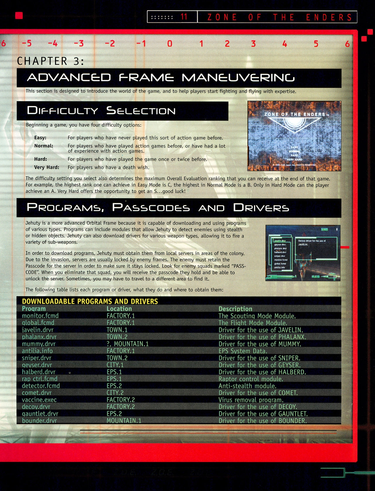 Zone of Enders - Official Strategy Guide 12