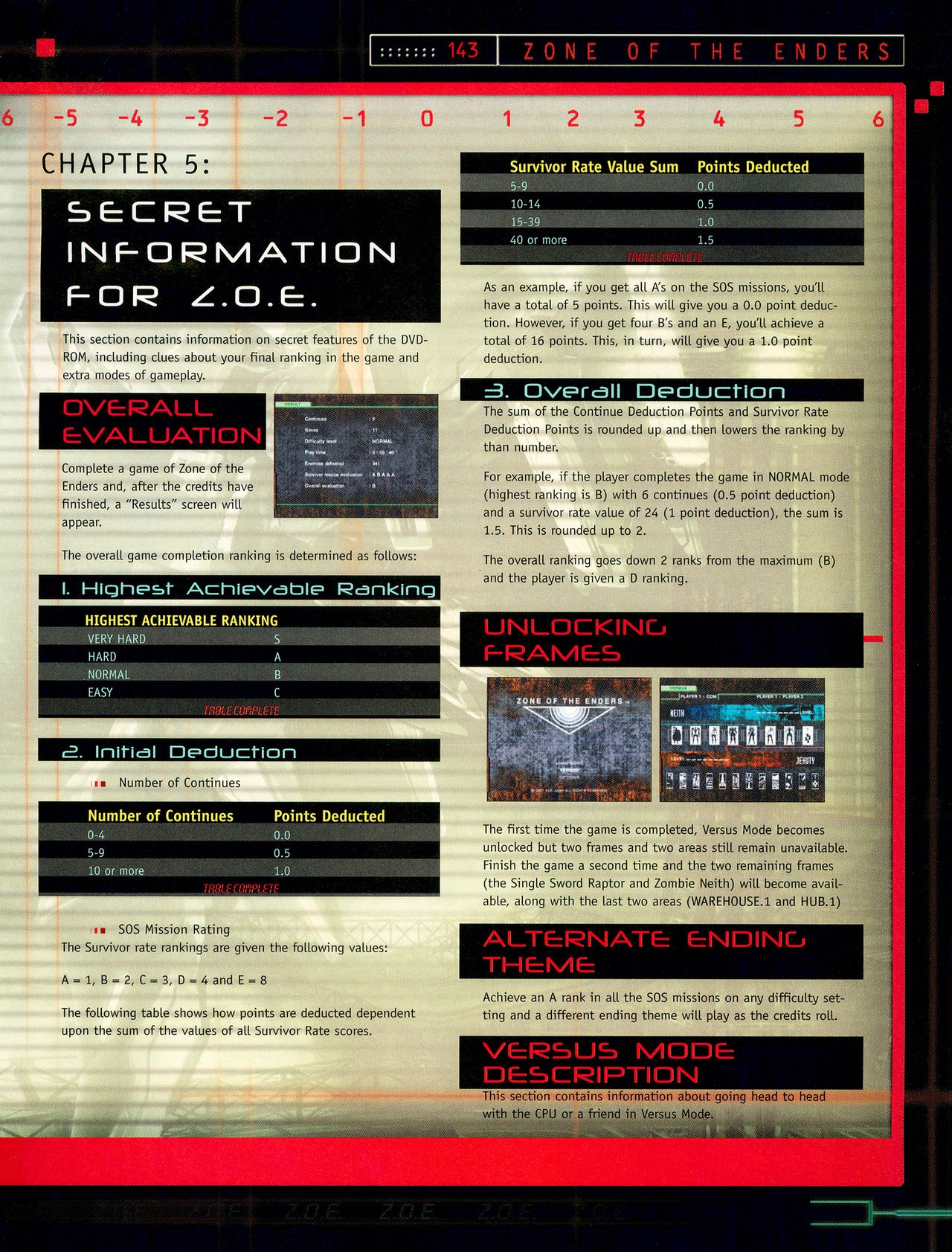 Zone of Enders - Official Strategy Guide 144