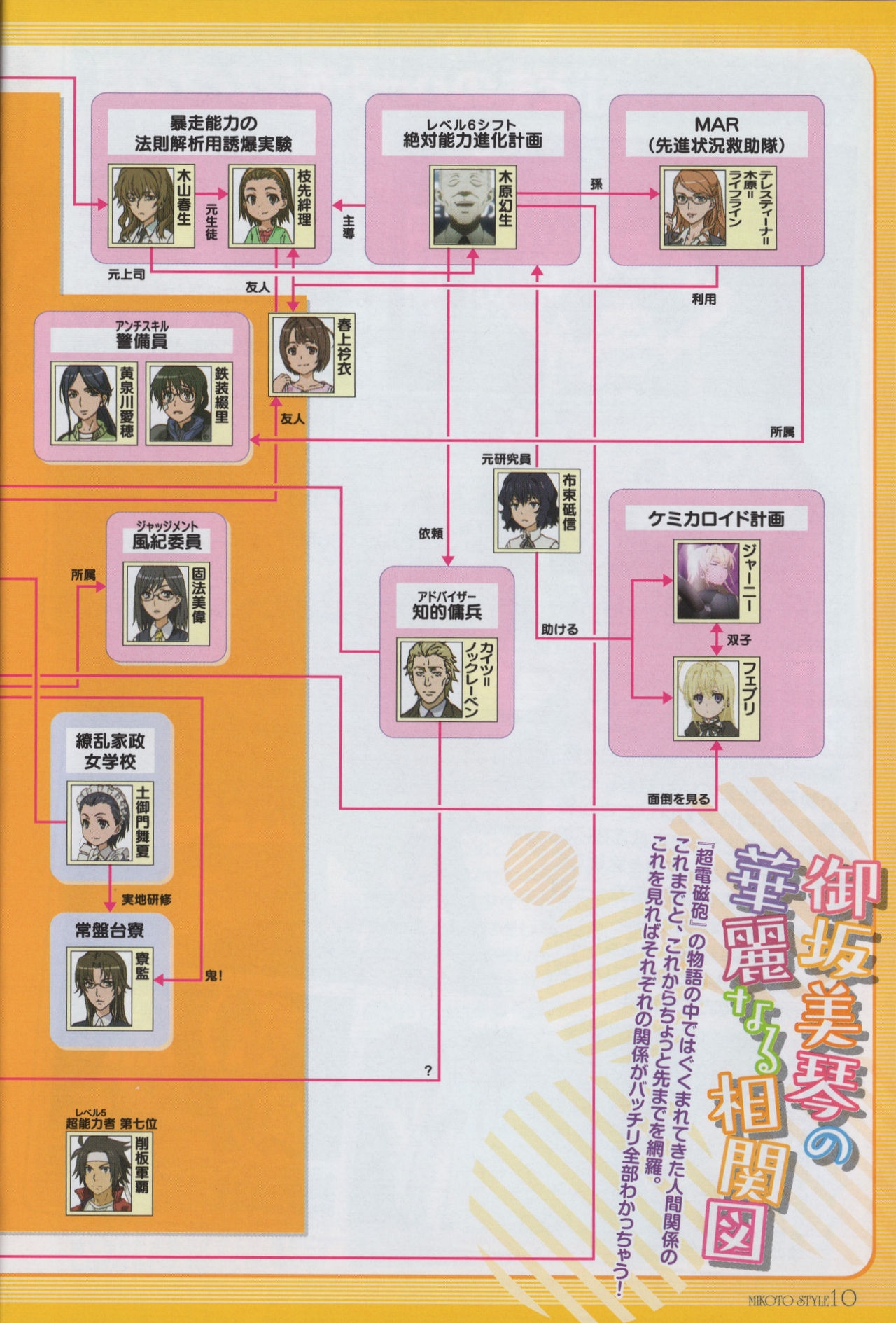 (C97) Toaru Kagaku no Railgun T Guidebook (Toaru Kagaku no Railgun) 9