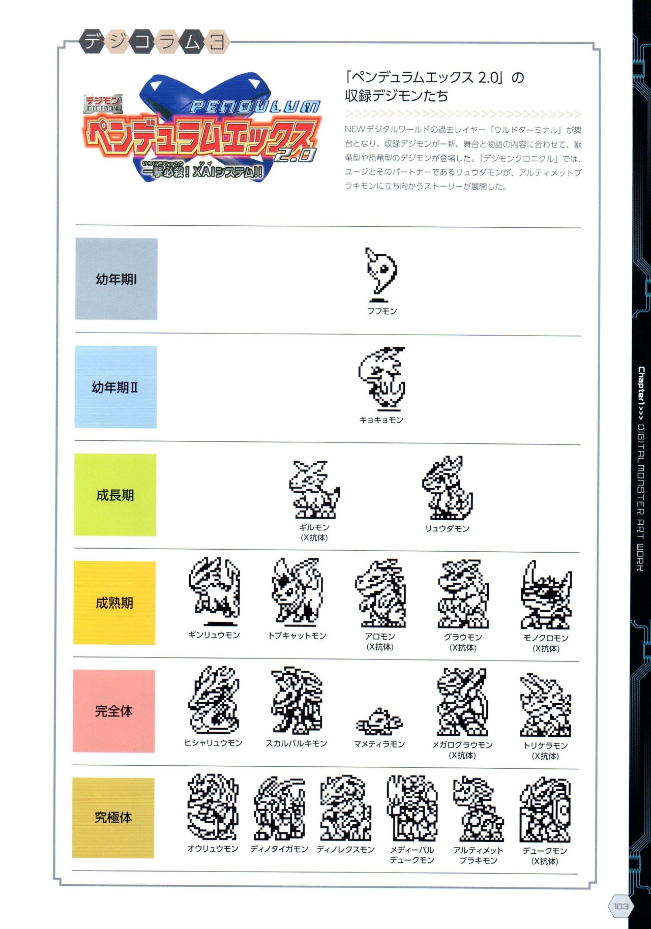 Digital Monster Art Book Ver.X 105
