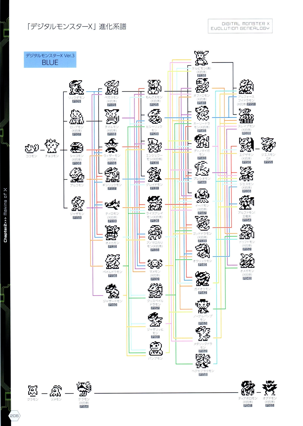 Digital Monster Art Book Ver.X 208