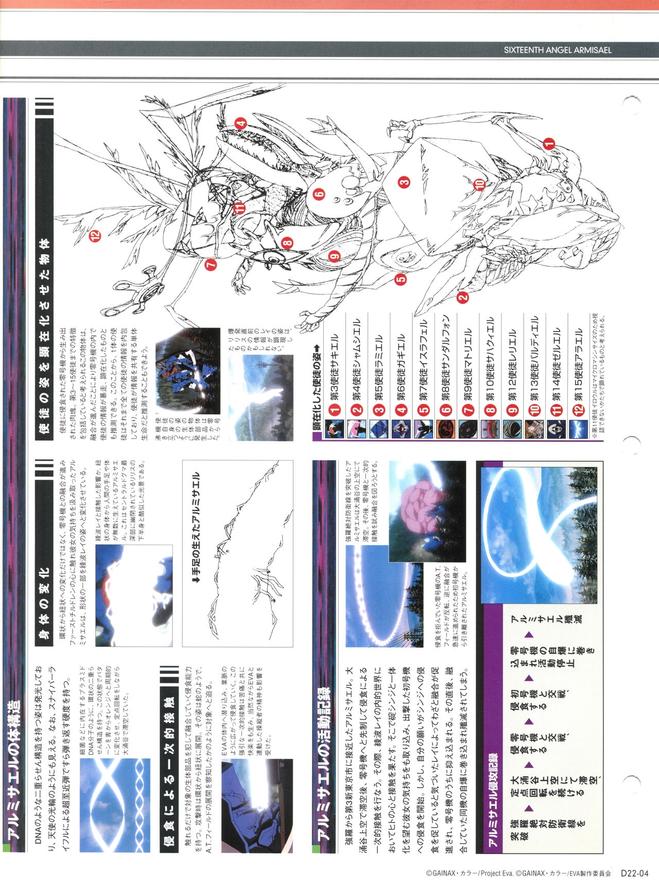 Evangelion Chronicle 22 6