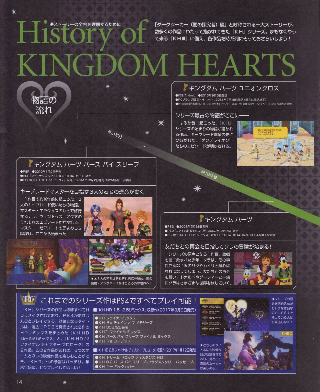 Kingdom Hearts III - Prelude 13