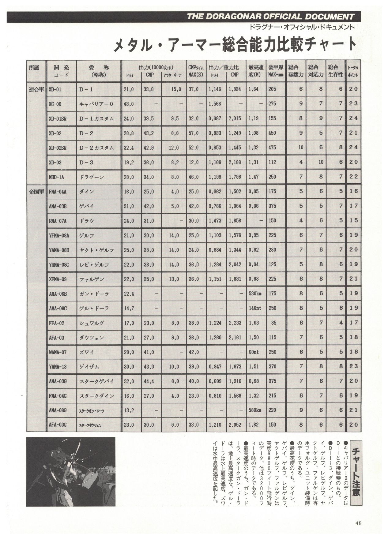 Metal Armor Dragonar (B-Club Special) 37