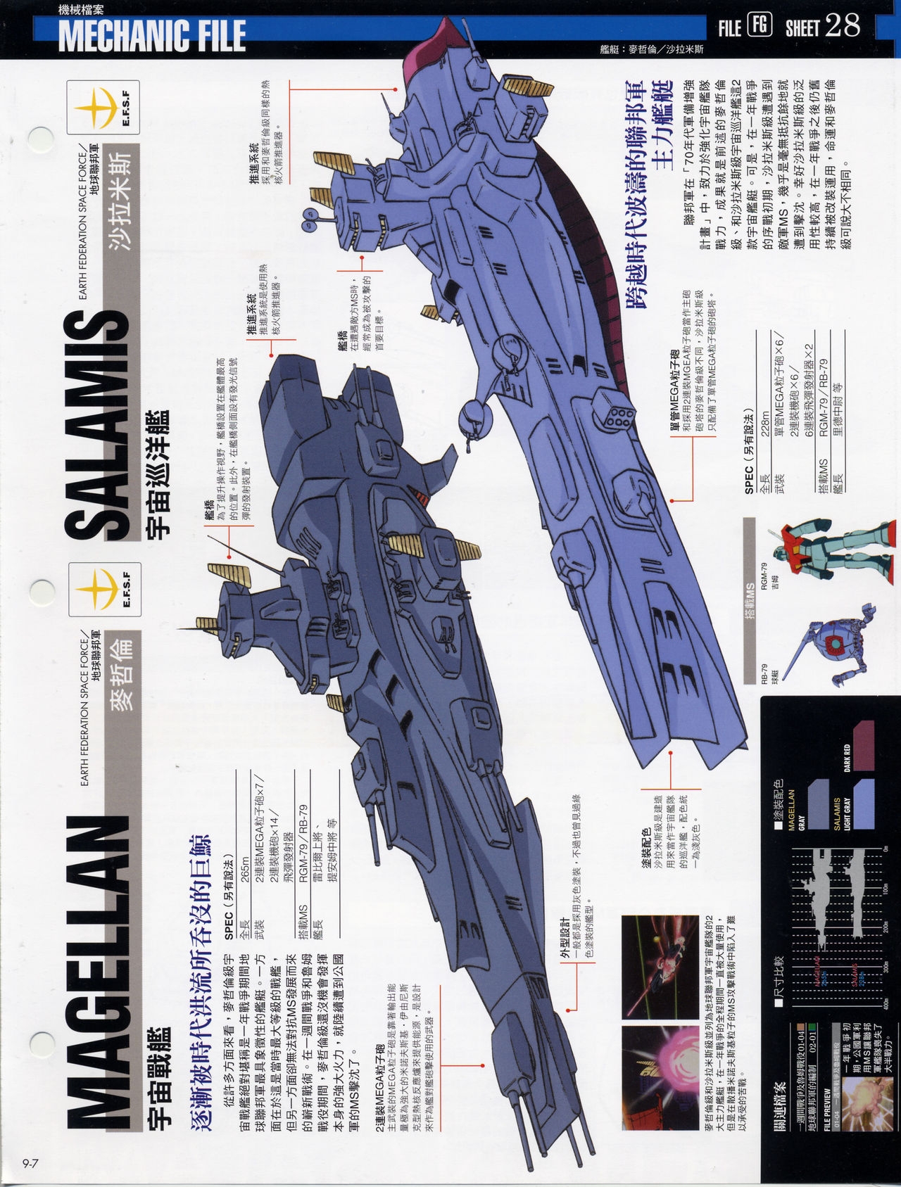 The Official Gundam Fact File - 009 [Chinese] 9