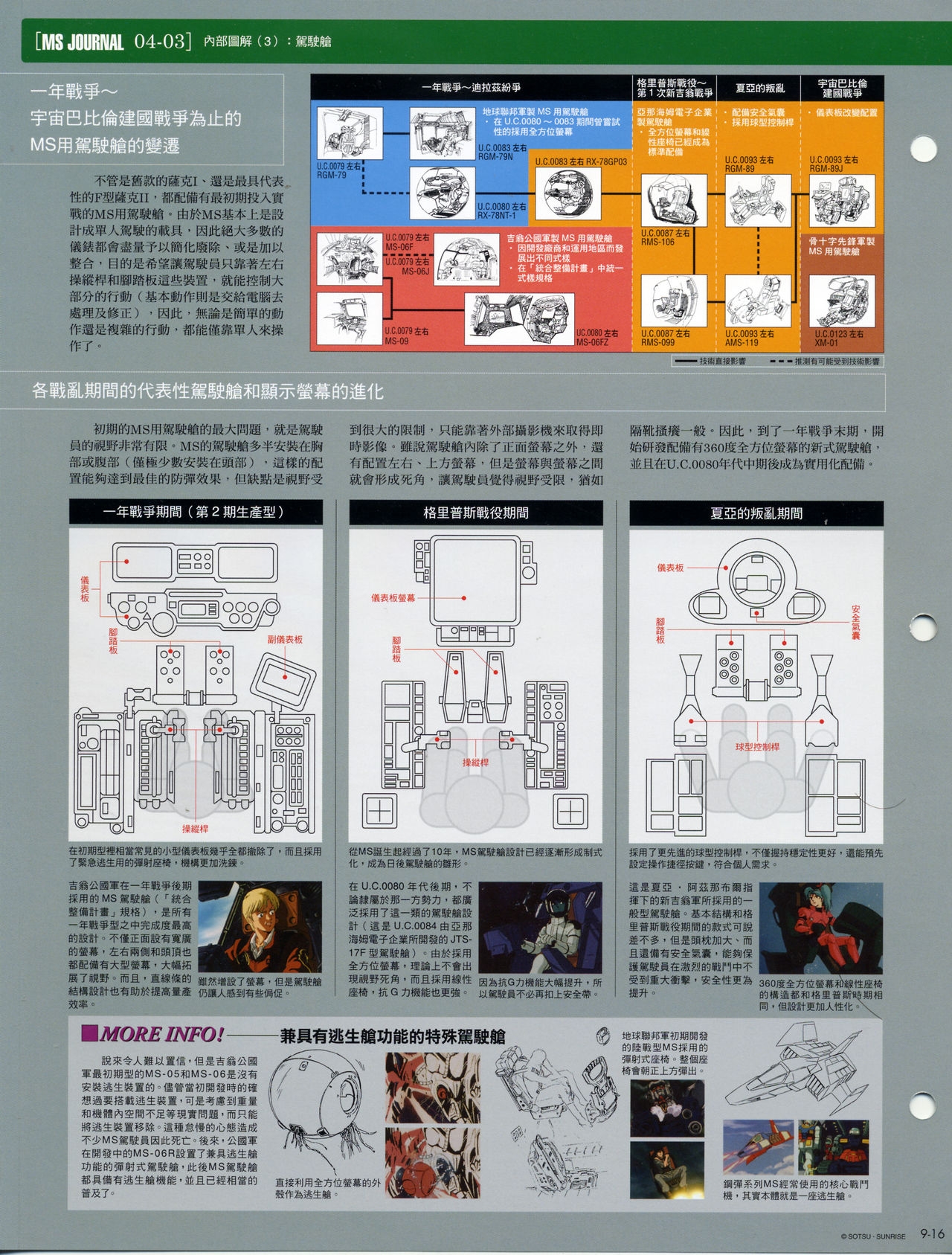 The Official Gundam Fact File - 009 [Chinese] 18