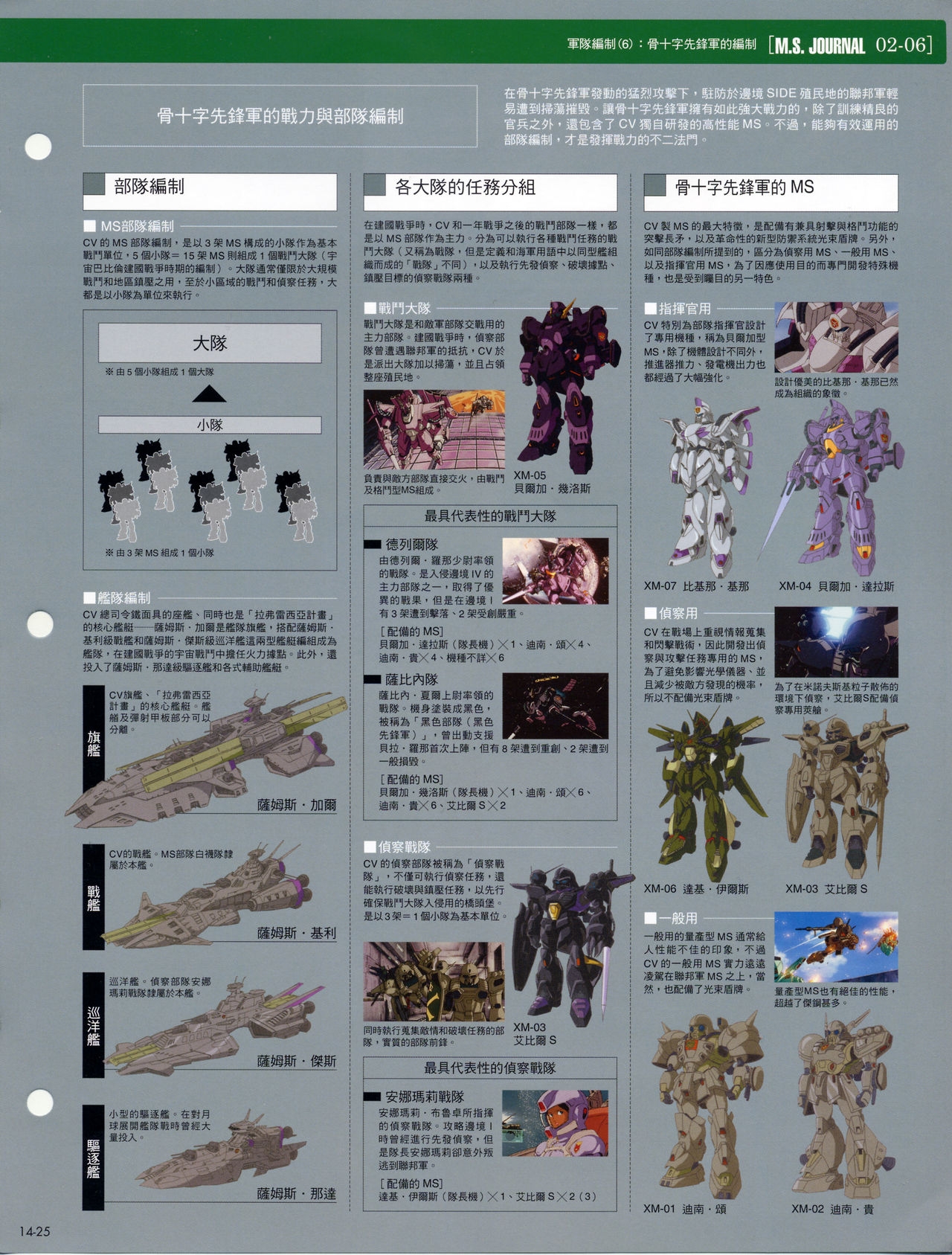 The Official Gundam Fact File - 014 [Chinese] 27