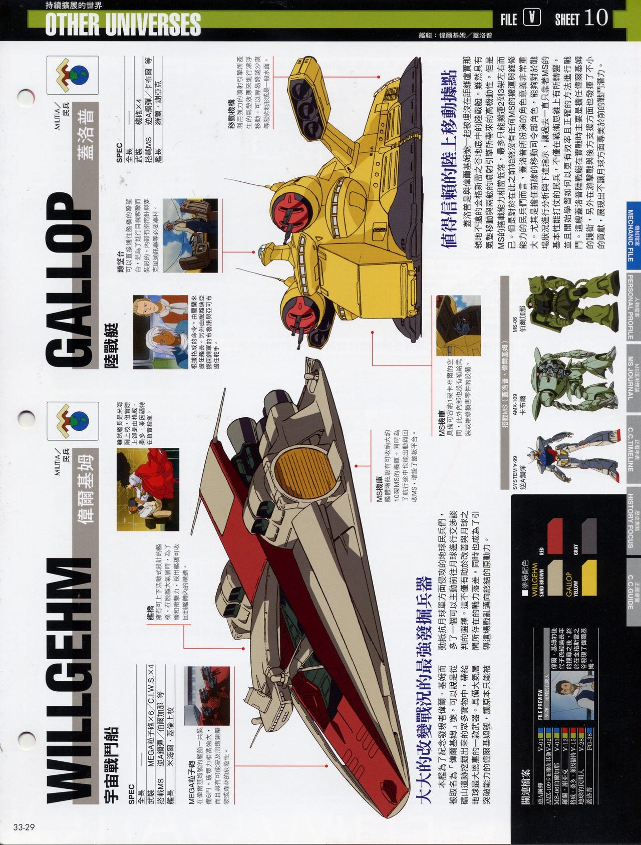 The Official Gundam Fact File - 033 [Chinese] 31