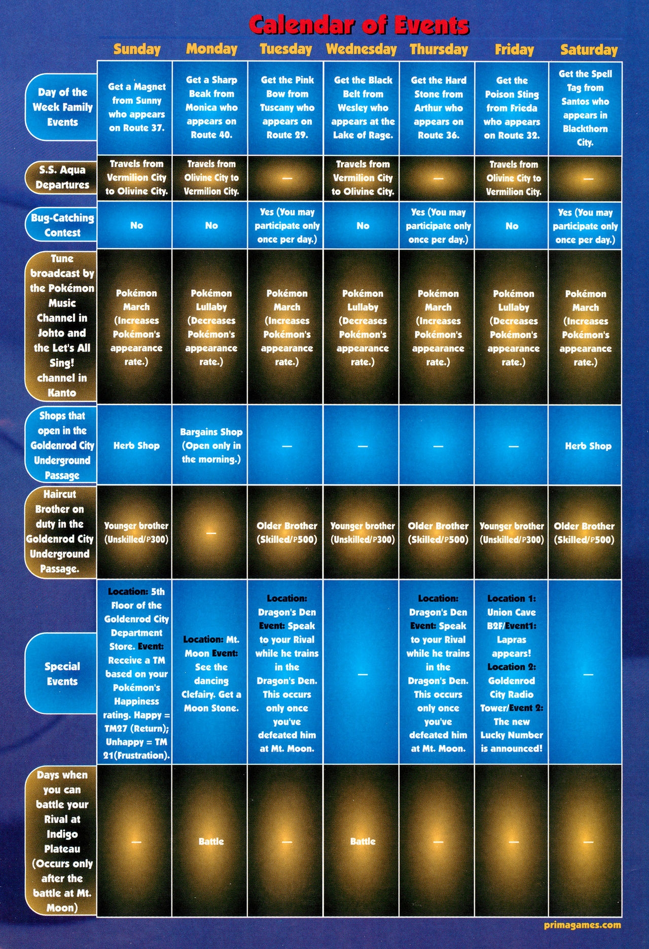Pokémon Gold & Silver Versions - Strategy Guide 192