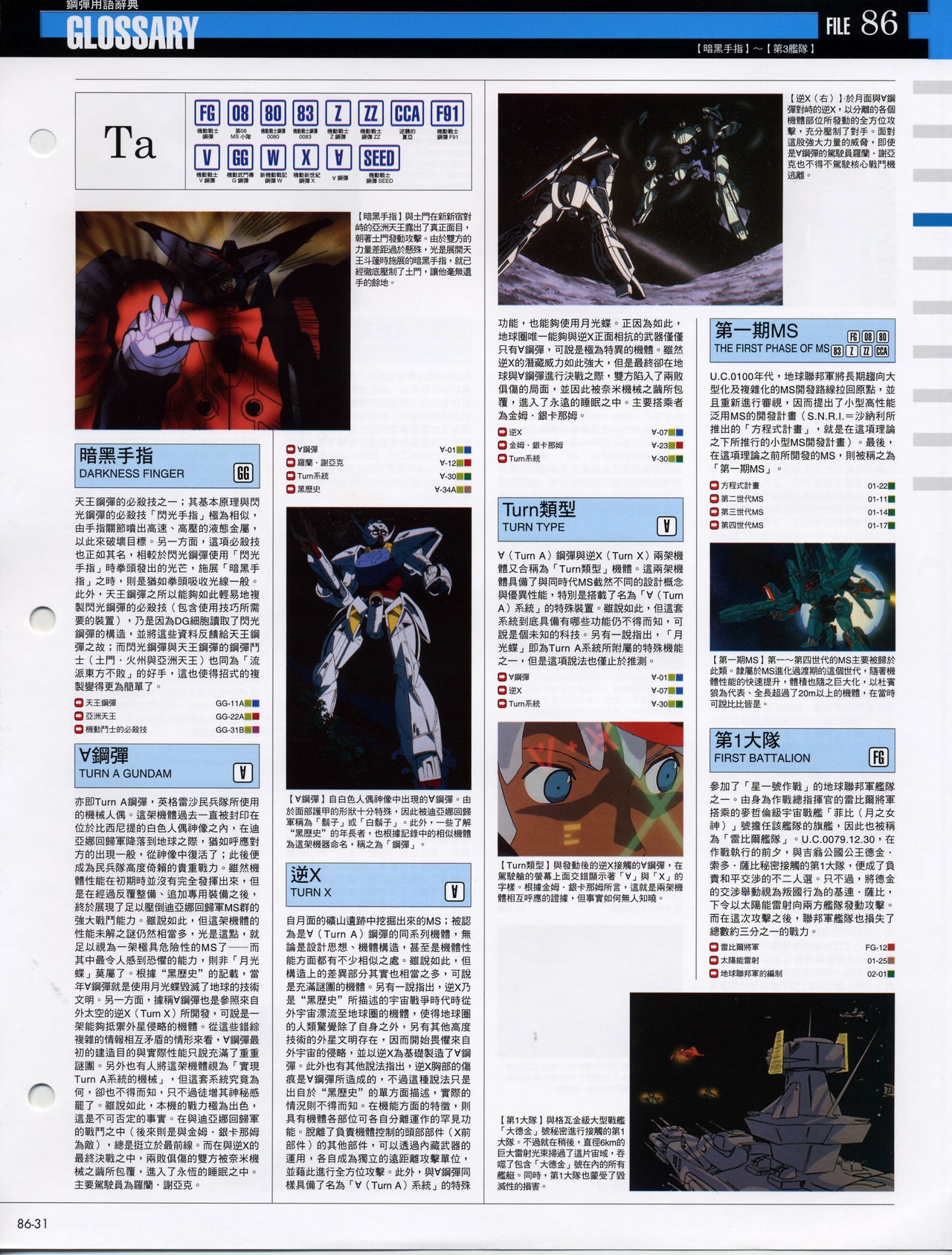 The Official Gundam Fact File - 086 [Chinese] 32