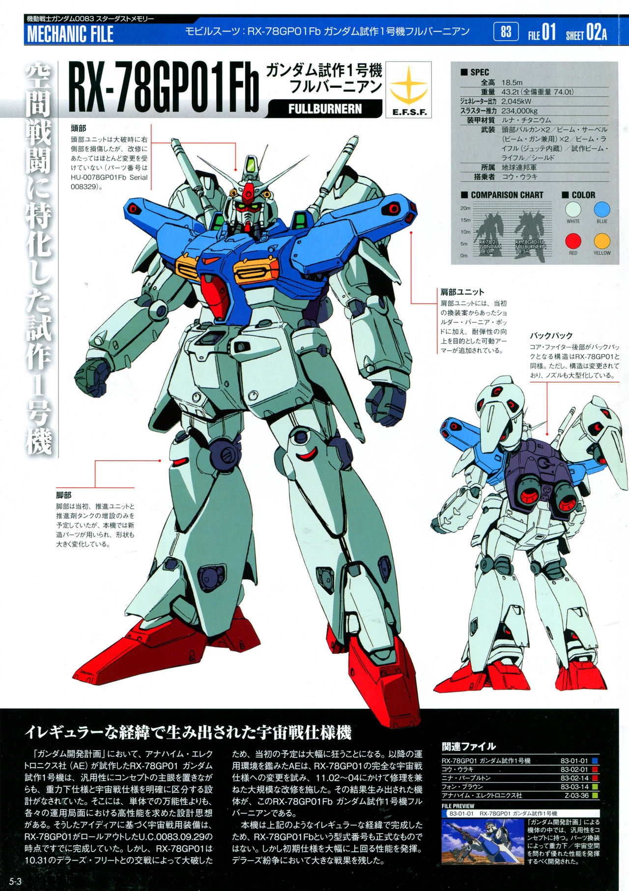 The Official Gundam Perfect File No.5 8