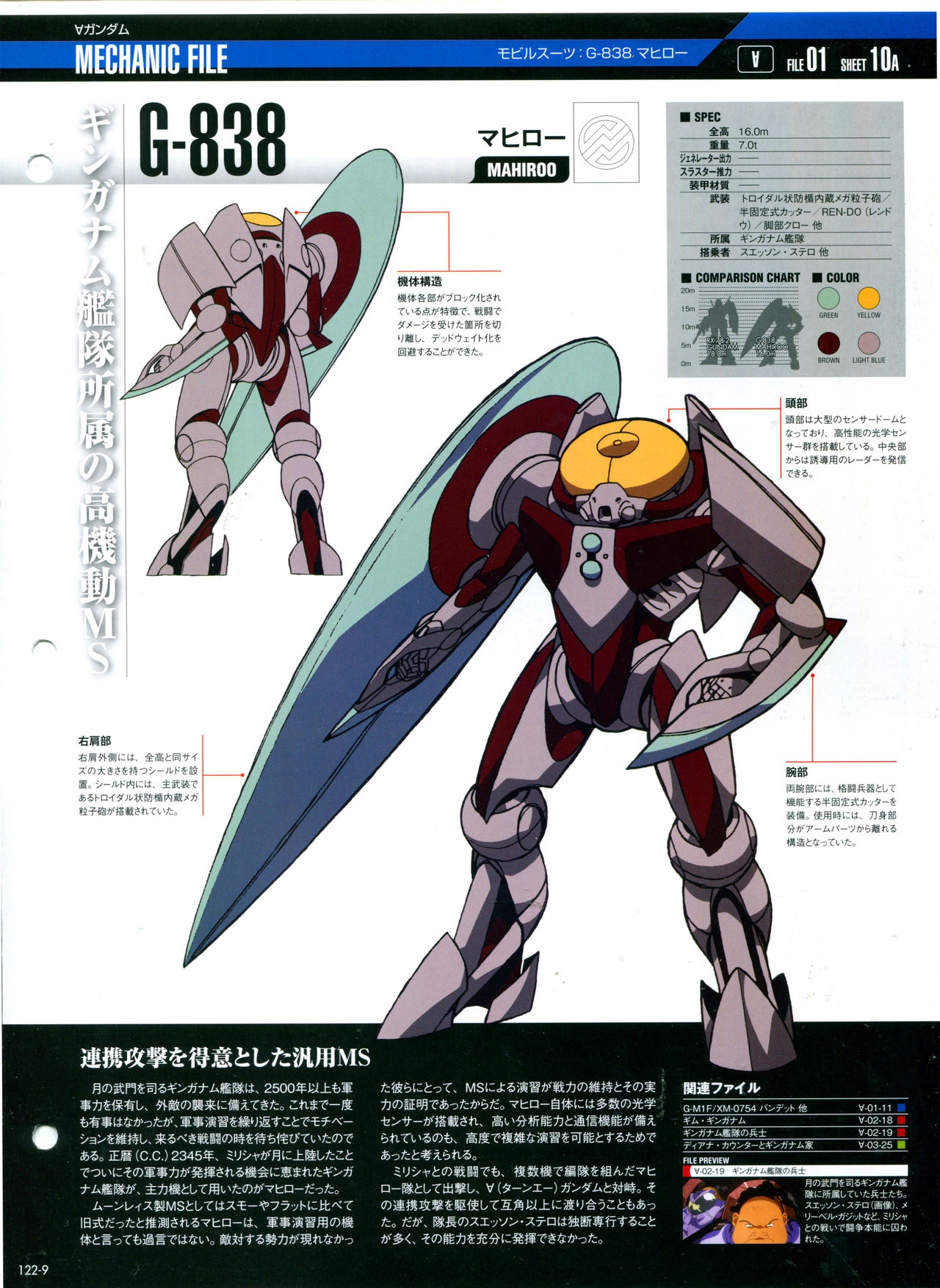 The Official Gundam Perfect File No.122 12