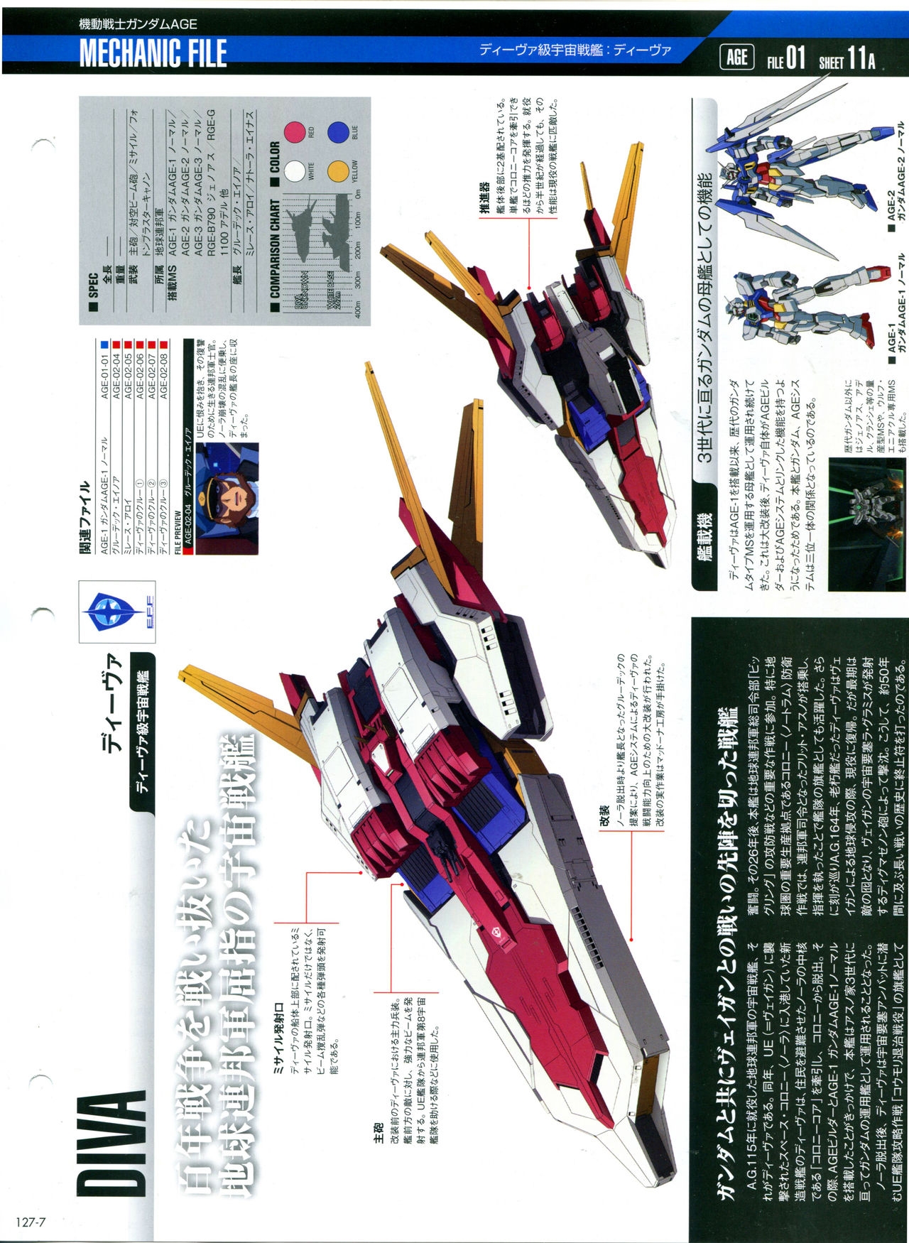 The Official Gundam Perfect File No.127 10