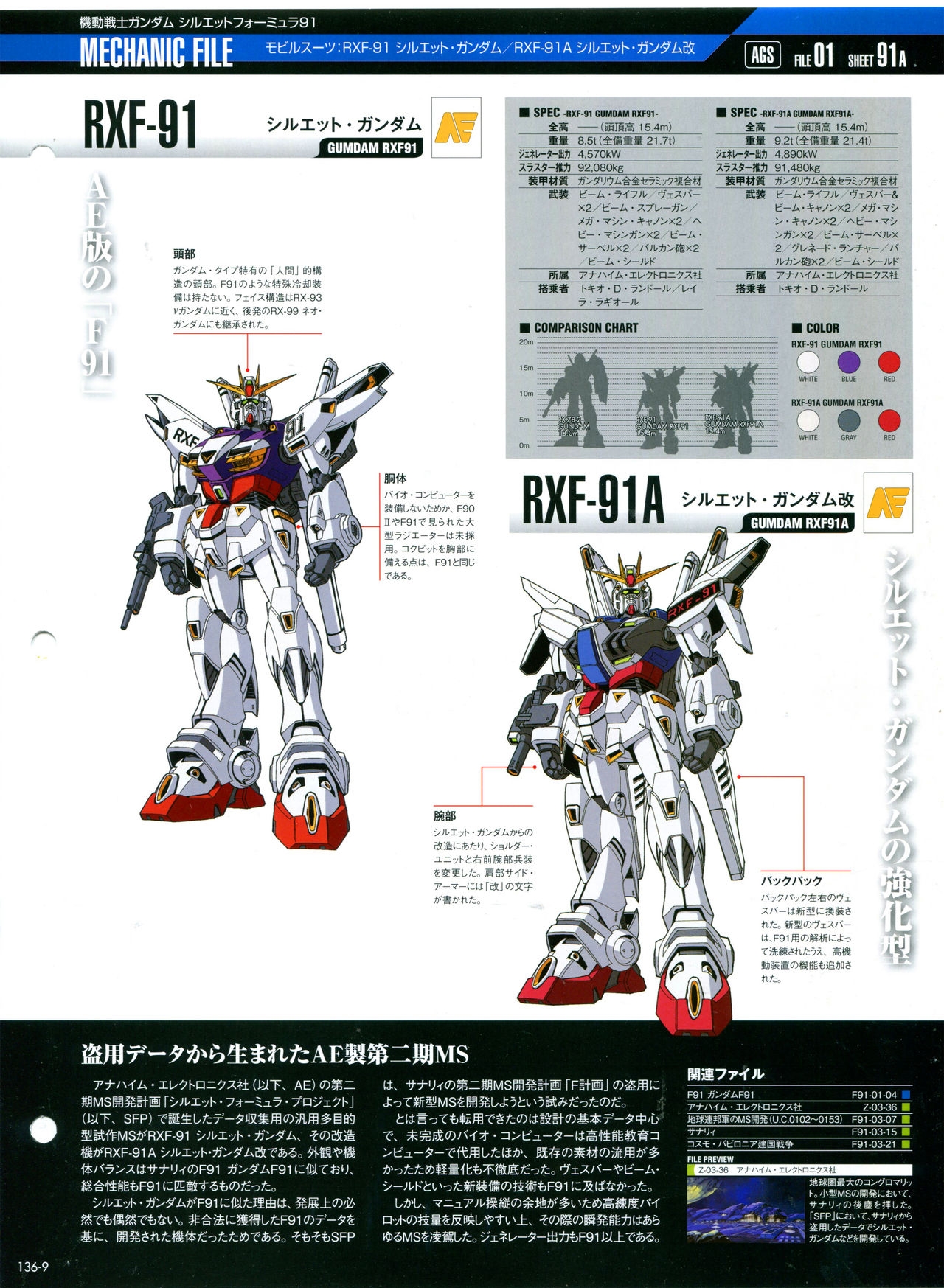 The Official Gundam Perfect File No.136 12