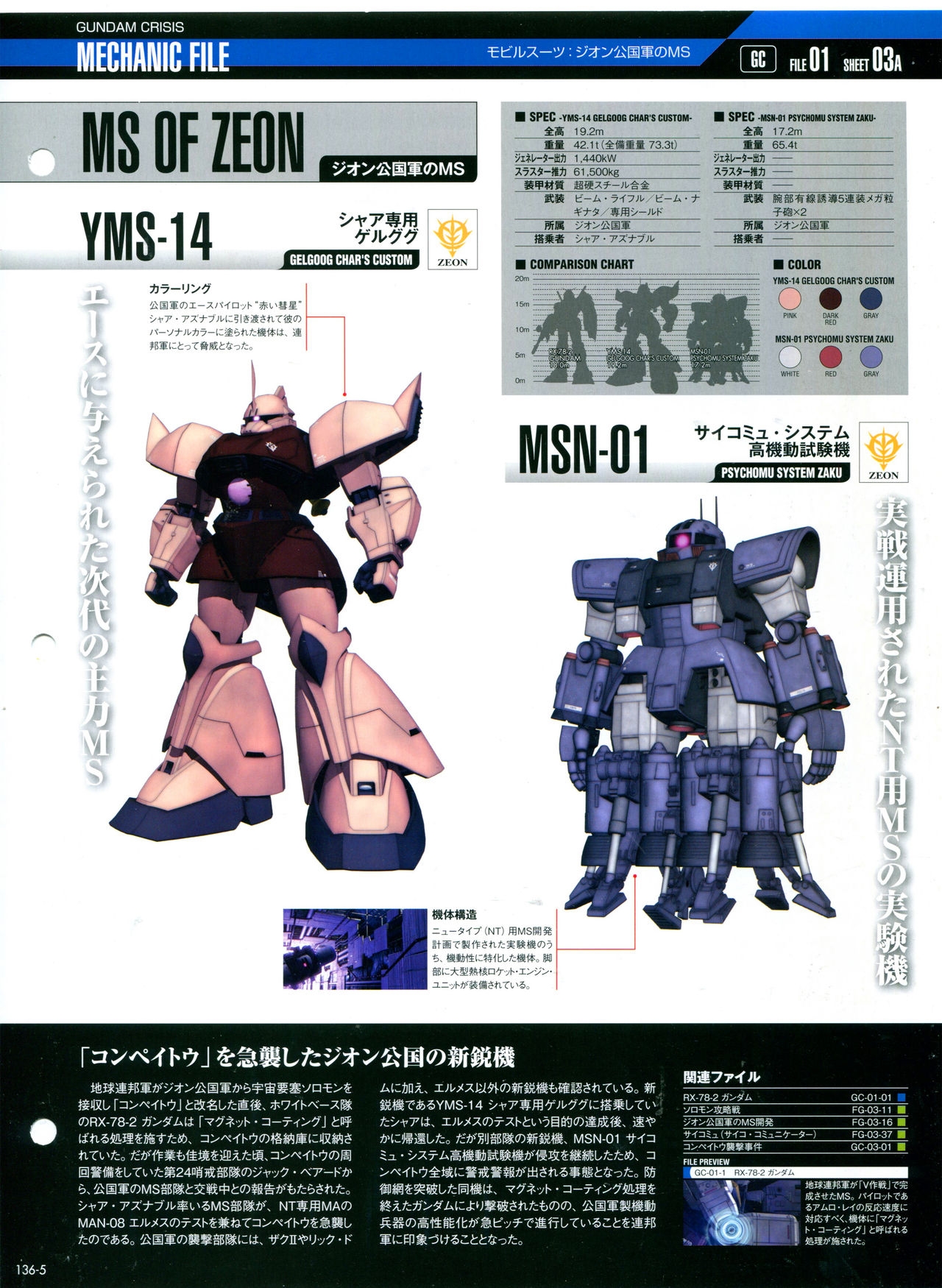 The Official Gundam Perfect File No.136 8