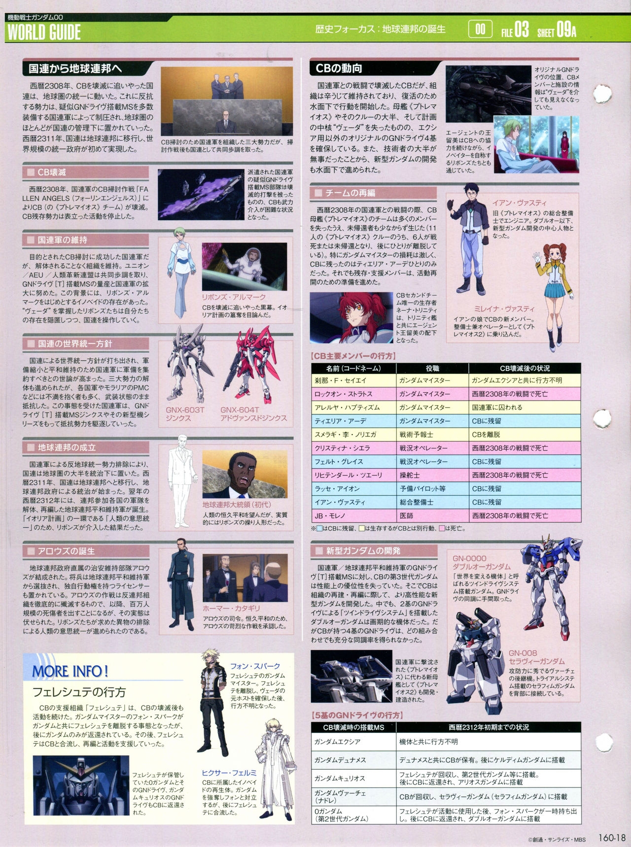 The Official Gundam Perfect File No.160 21