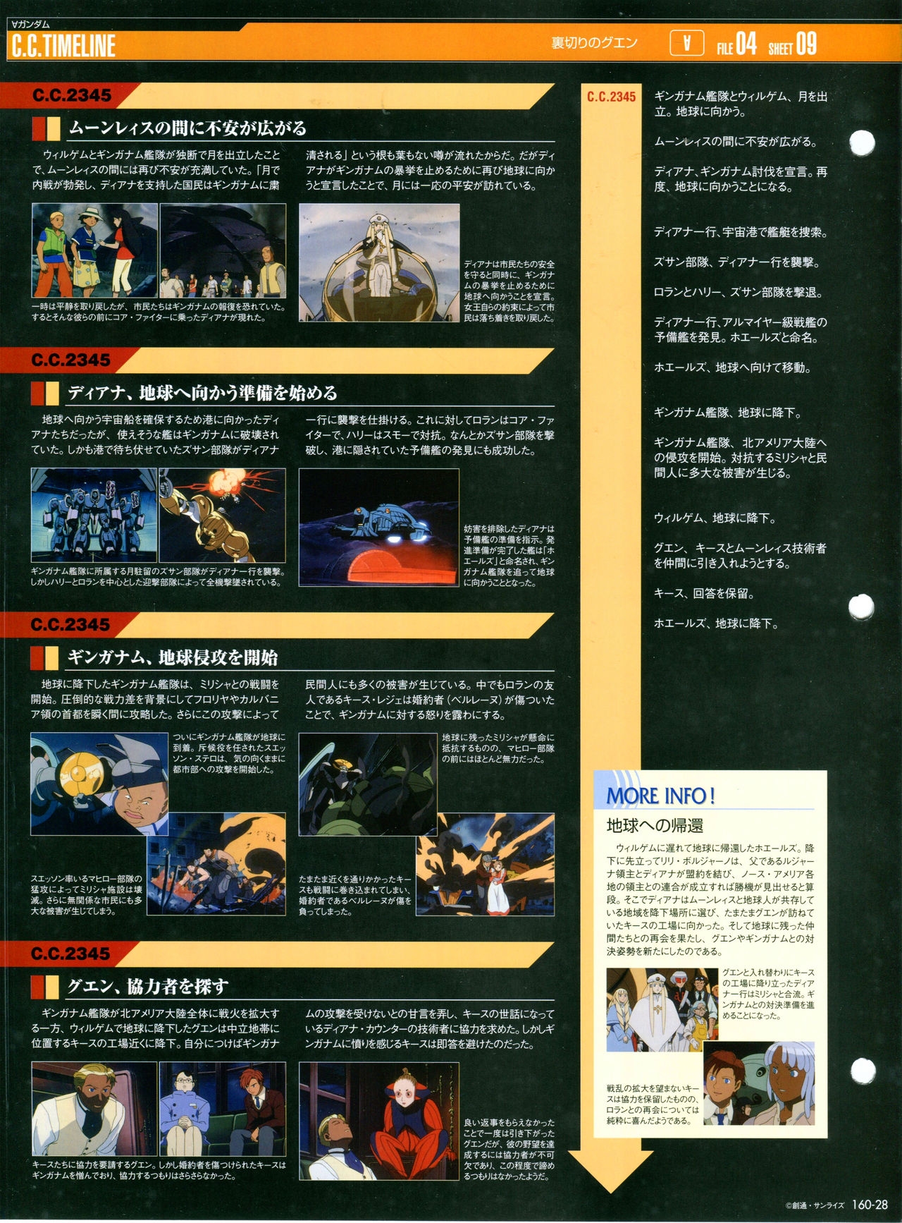 The Official Gundam Perfect File No.160 31