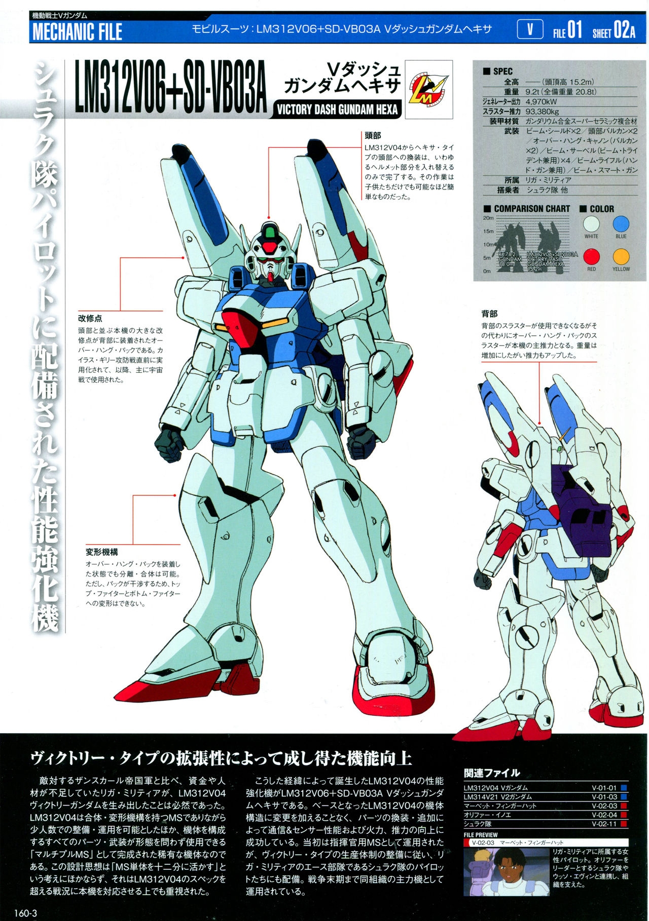 The Official Gundam Perfect File No.160 6