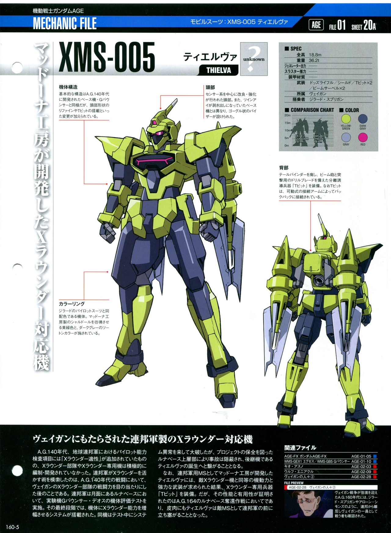 The Official Gundam Perfect File No.160 8