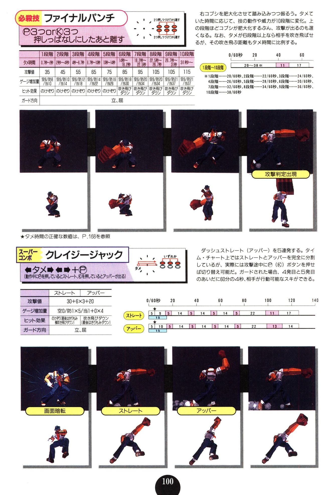 All About Street Fighter EX 101