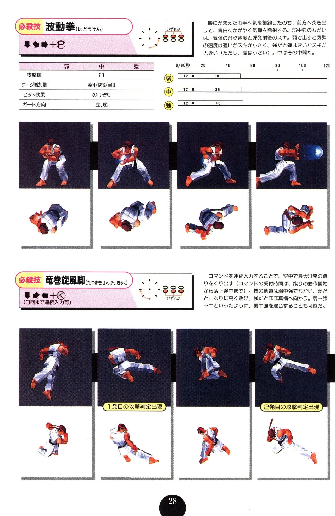 All About Street Fighter EX 29