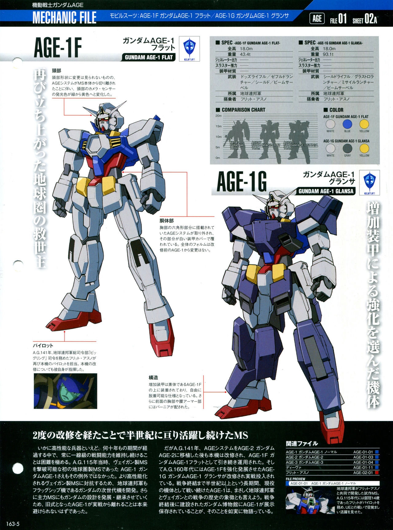 The Official Gundam Perfect File No.163 6