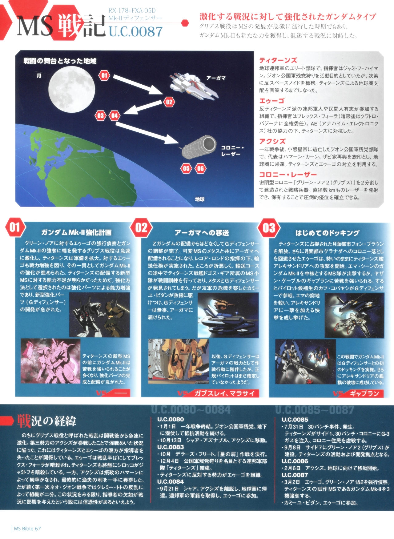 Gundam Mobile Suit Bible 67 20