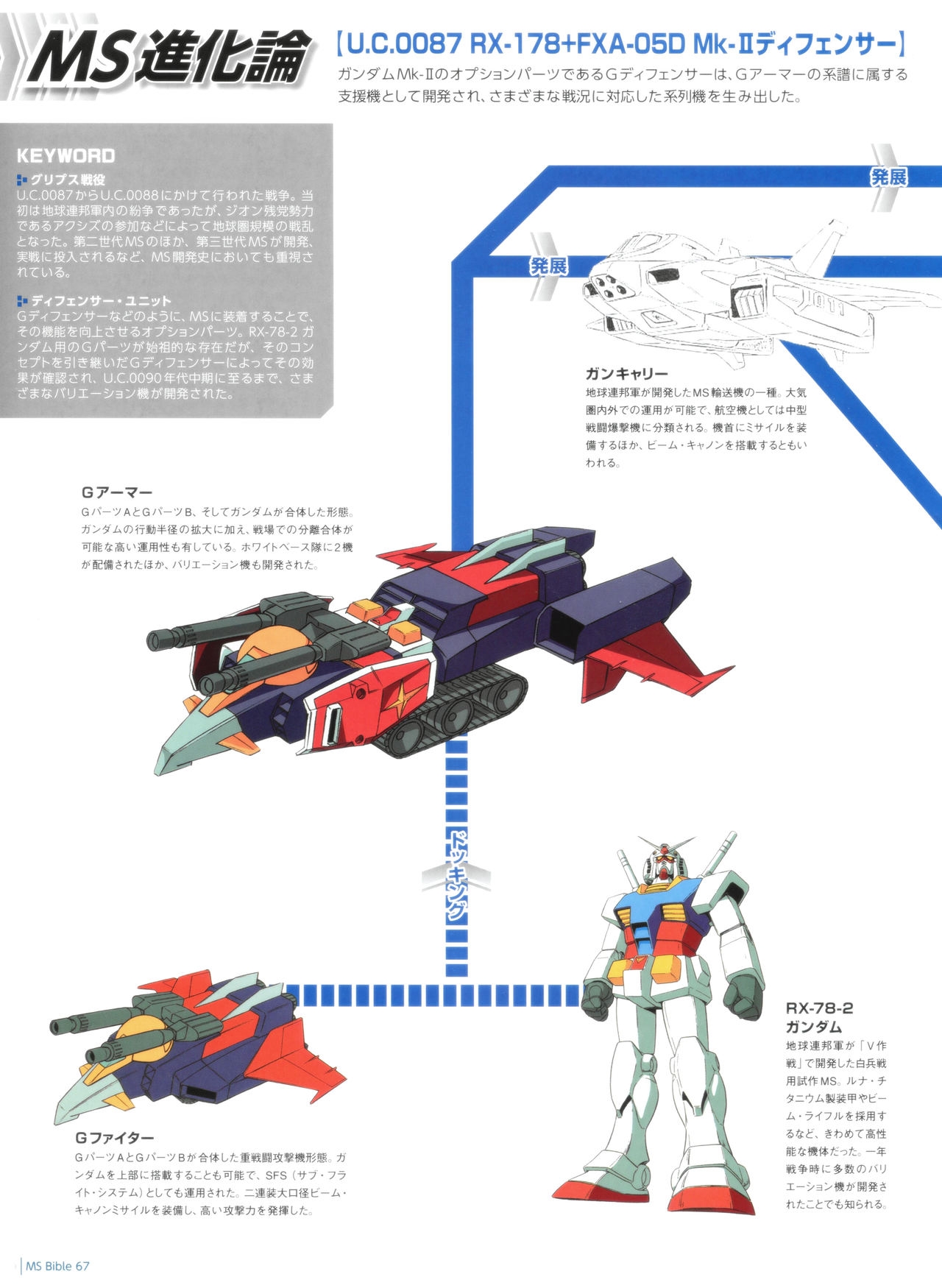 Gundam Mobile Suit Bible 67 22