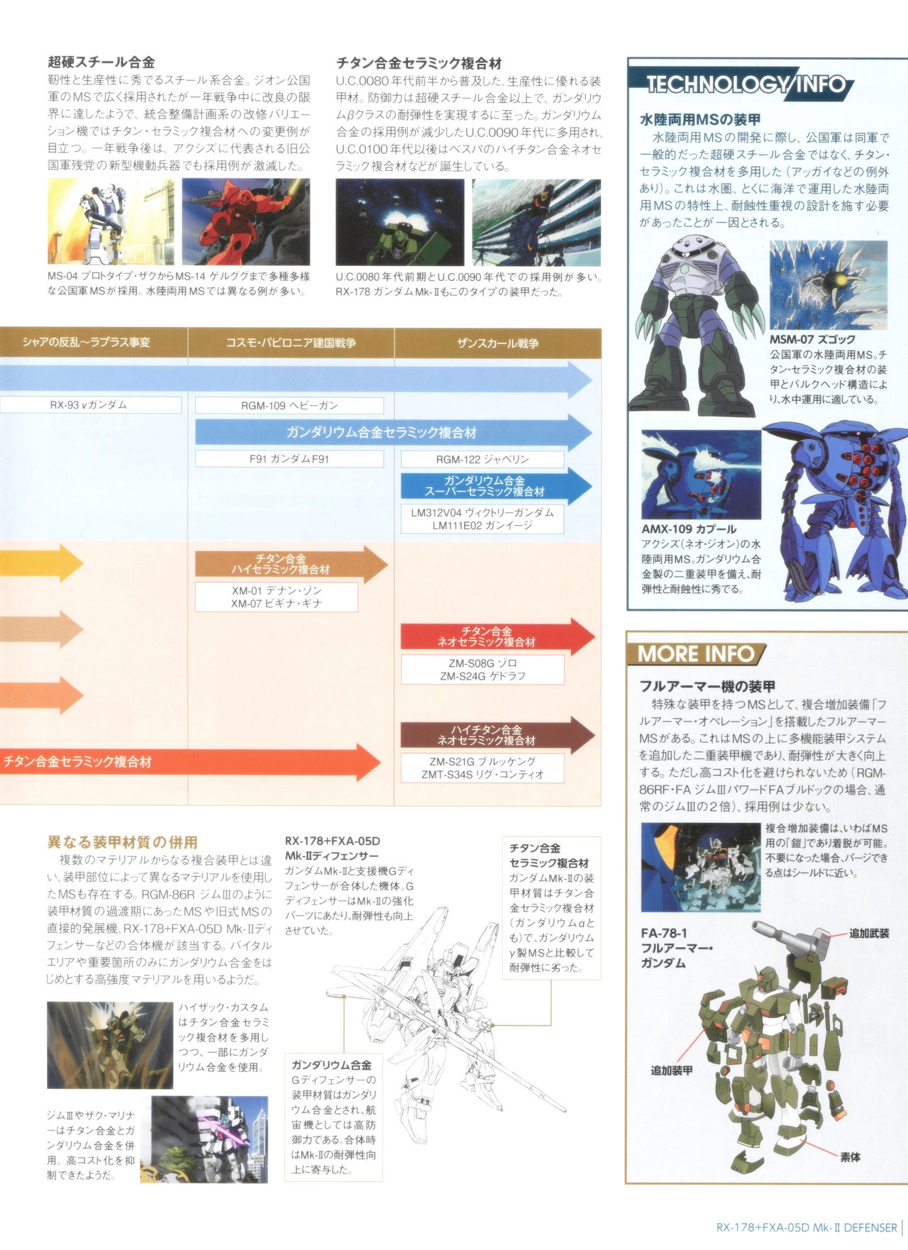 Gundam Mobile Suit Bible 67 33
