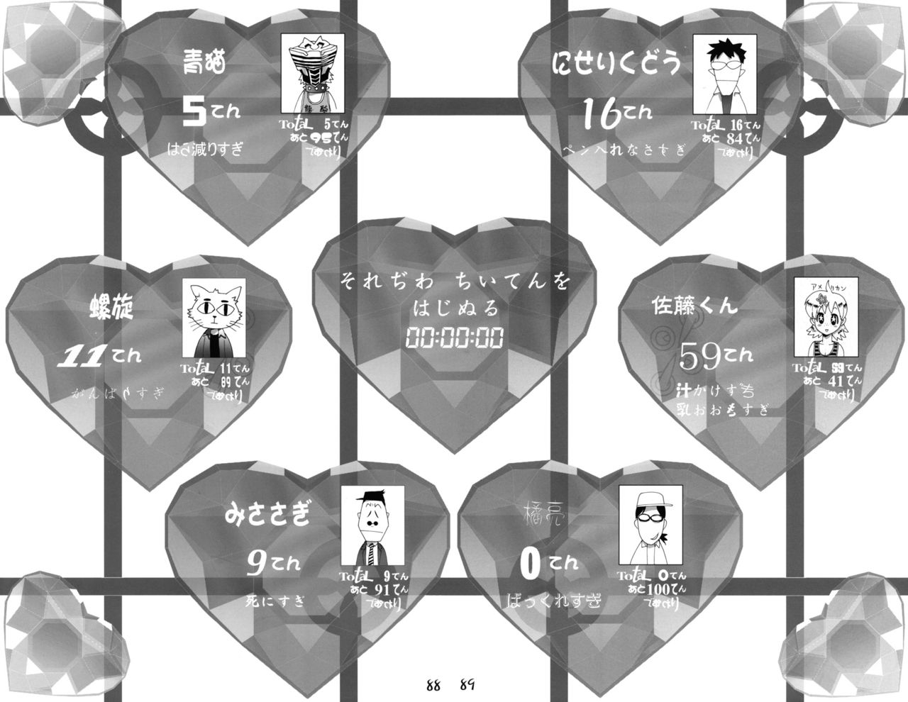 (C66) [GEBOKUDOU (various)] Futari wa Shiru Cure (various) 83