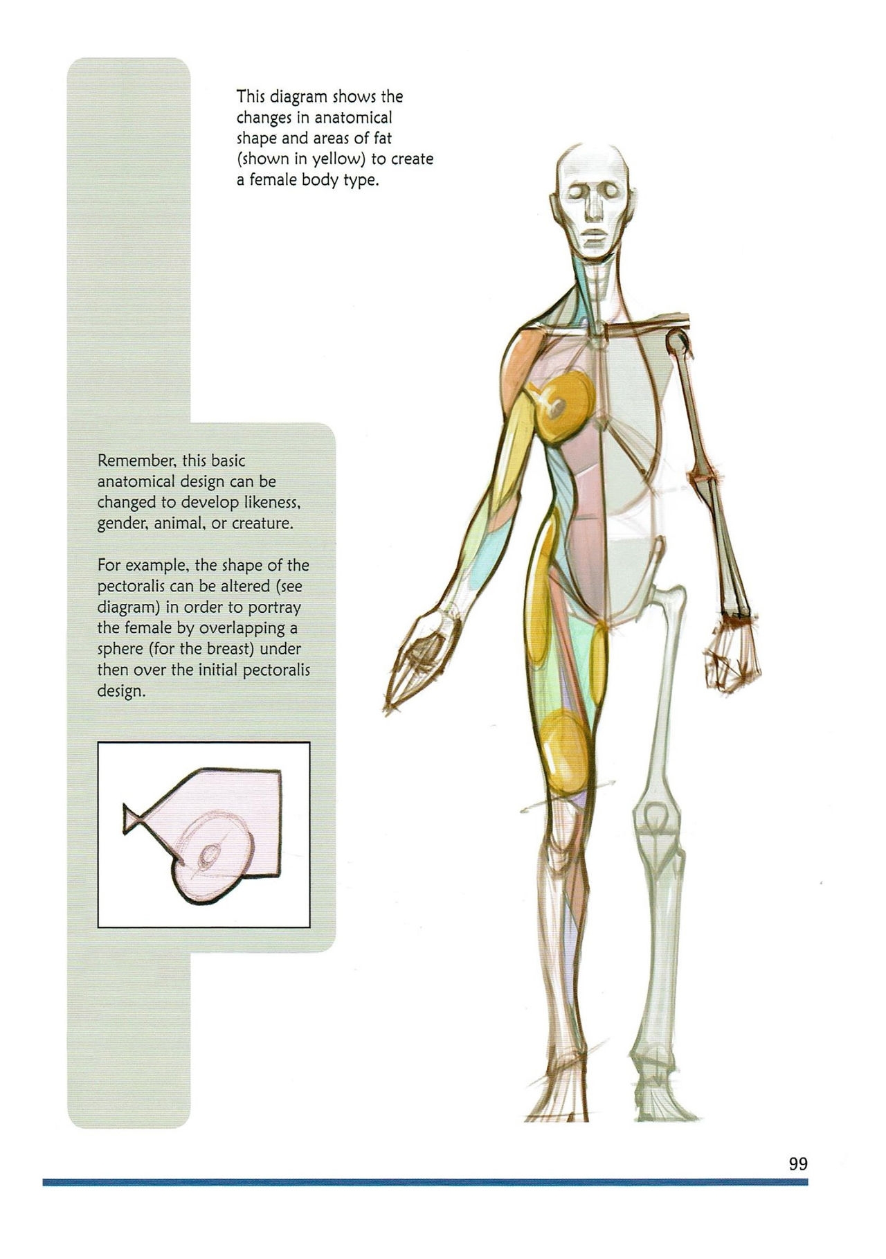 [Micheal Hampton] FIGURE DRAWING, Design and Invention (2013 Edition) 104