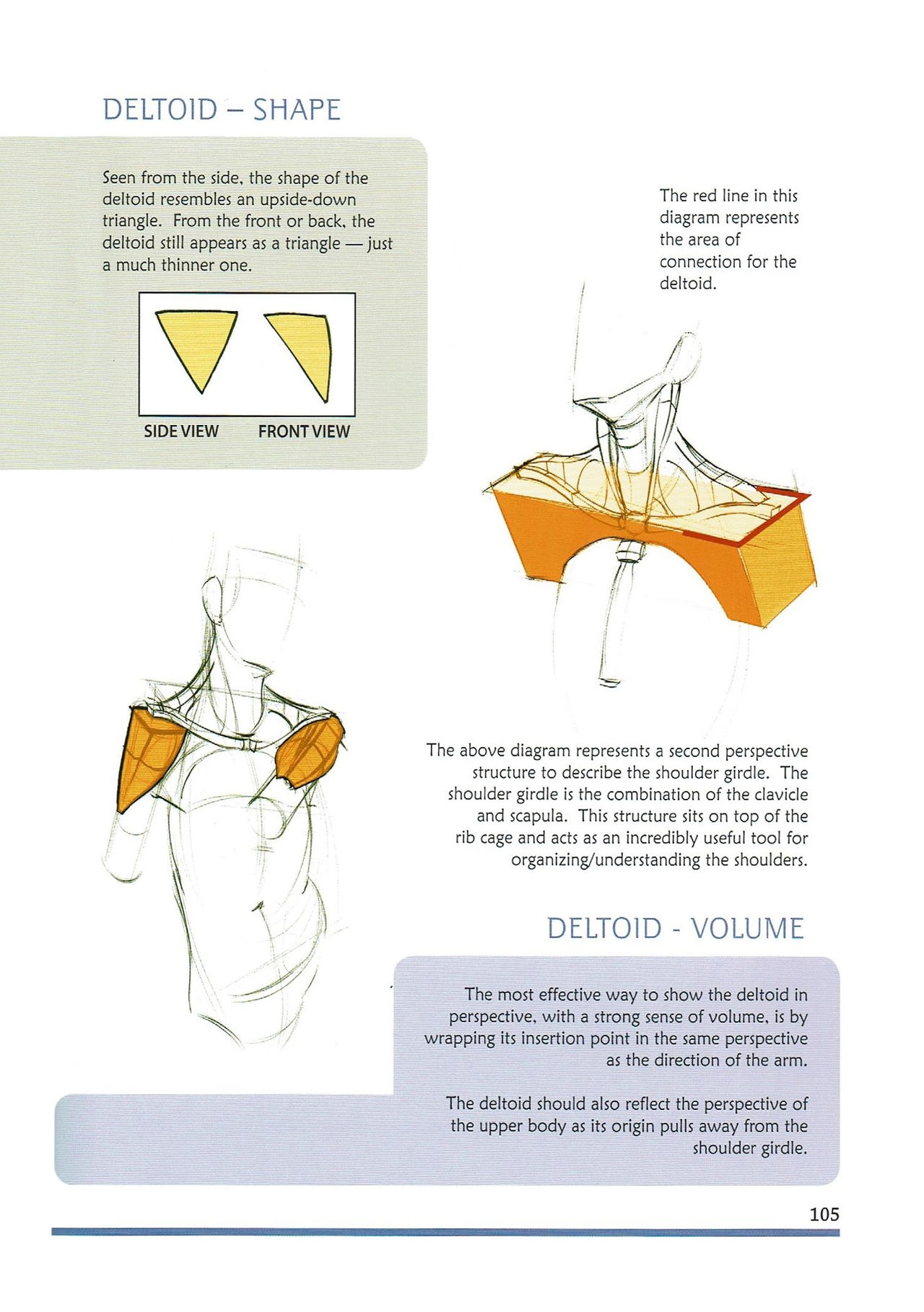 [Micheal Hampton] FIGURE DRAWING, Design and Invention (2013 Edition) 110