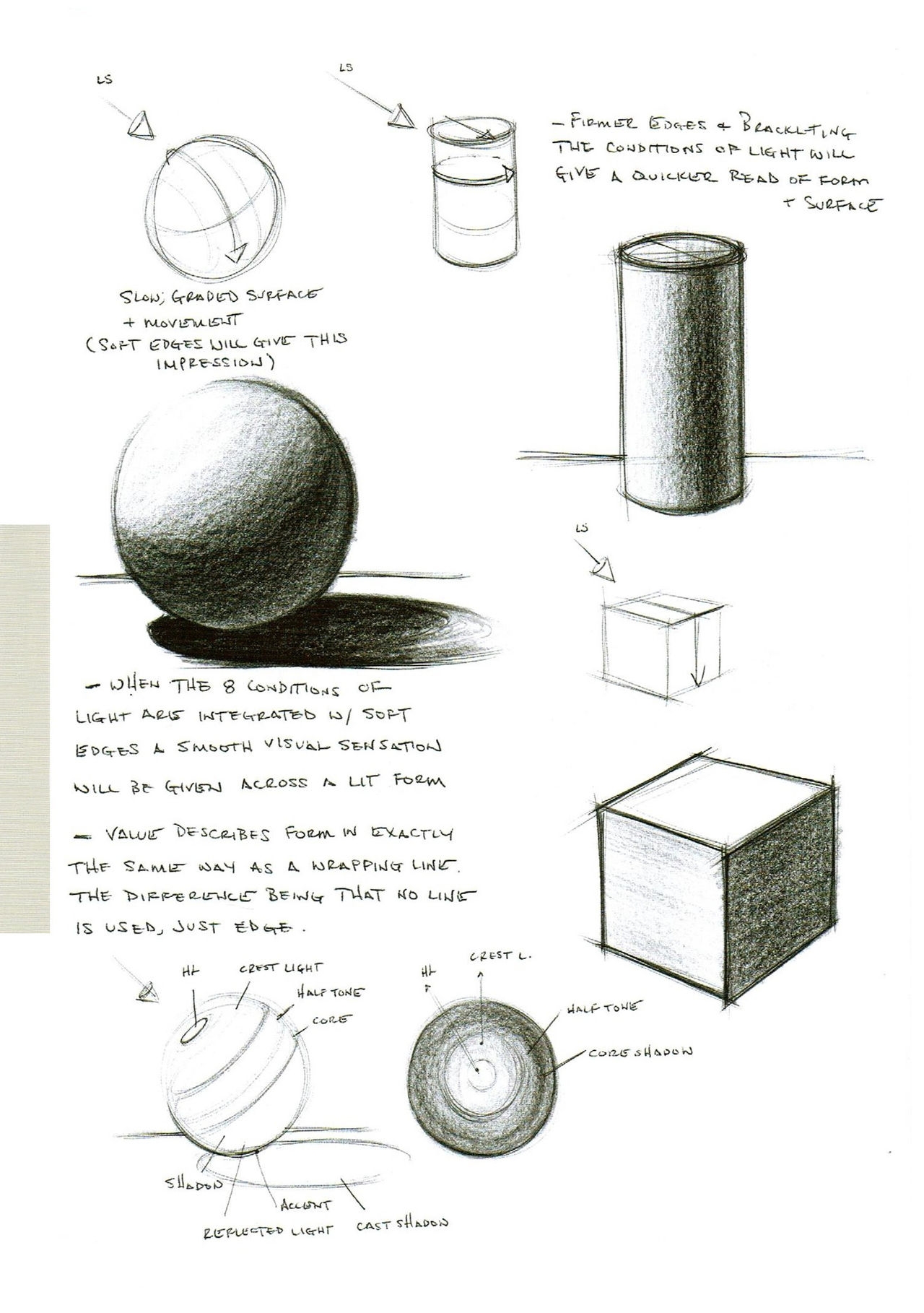 [Micheal Hampton] FIGURE DRAWING, Design and Invention (2013 Edition) 235