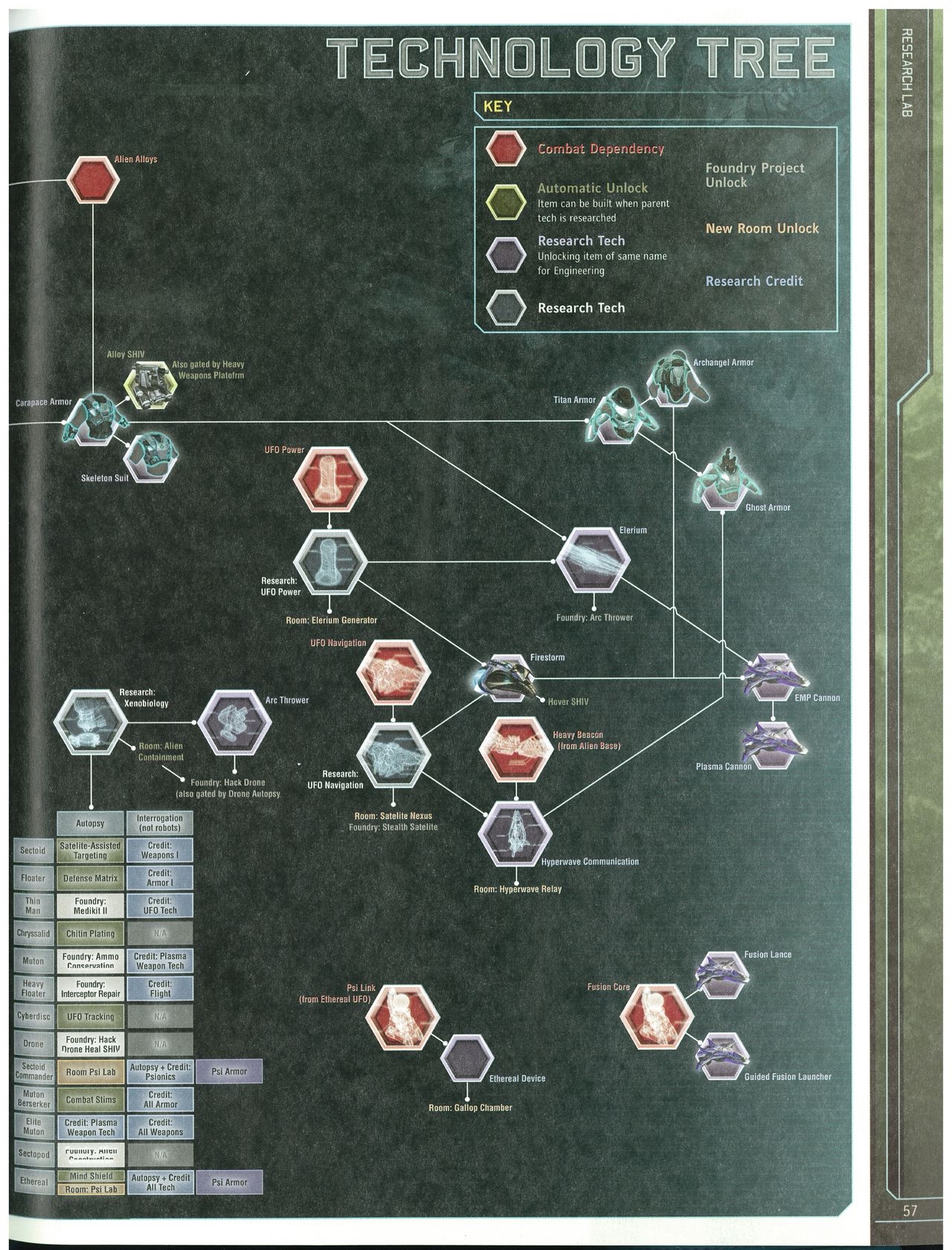 XCom：Enemy Unknown Official Strategy Guide 58
