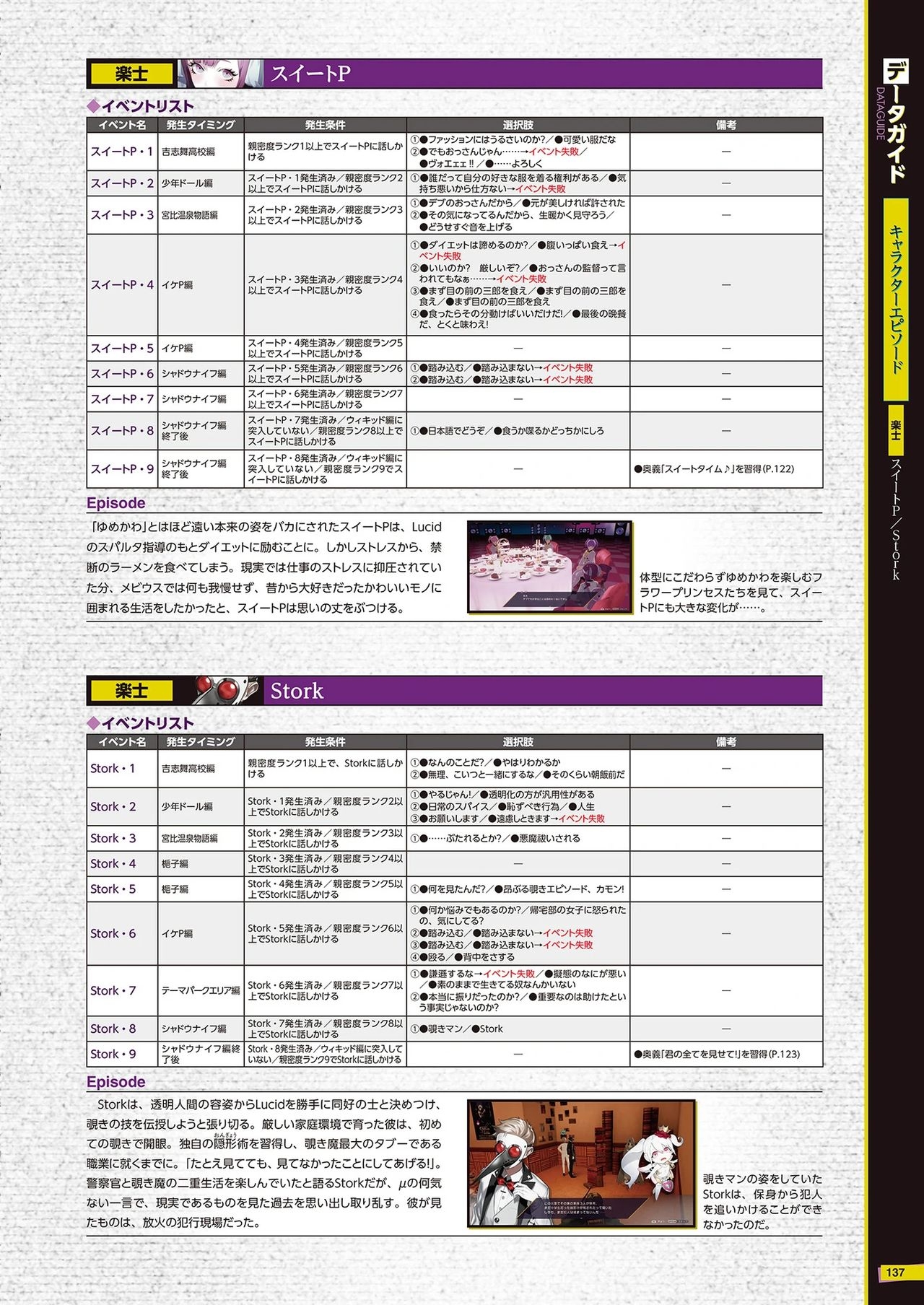 The Caligula Effect Overdose Complete Guide + Deep Inside 138