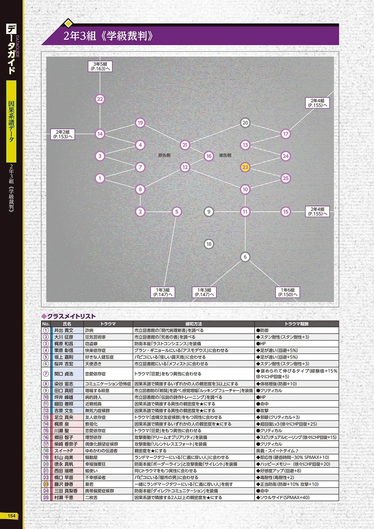 The Caligula Effect Overdose Complete Guide + Deep Inside 155