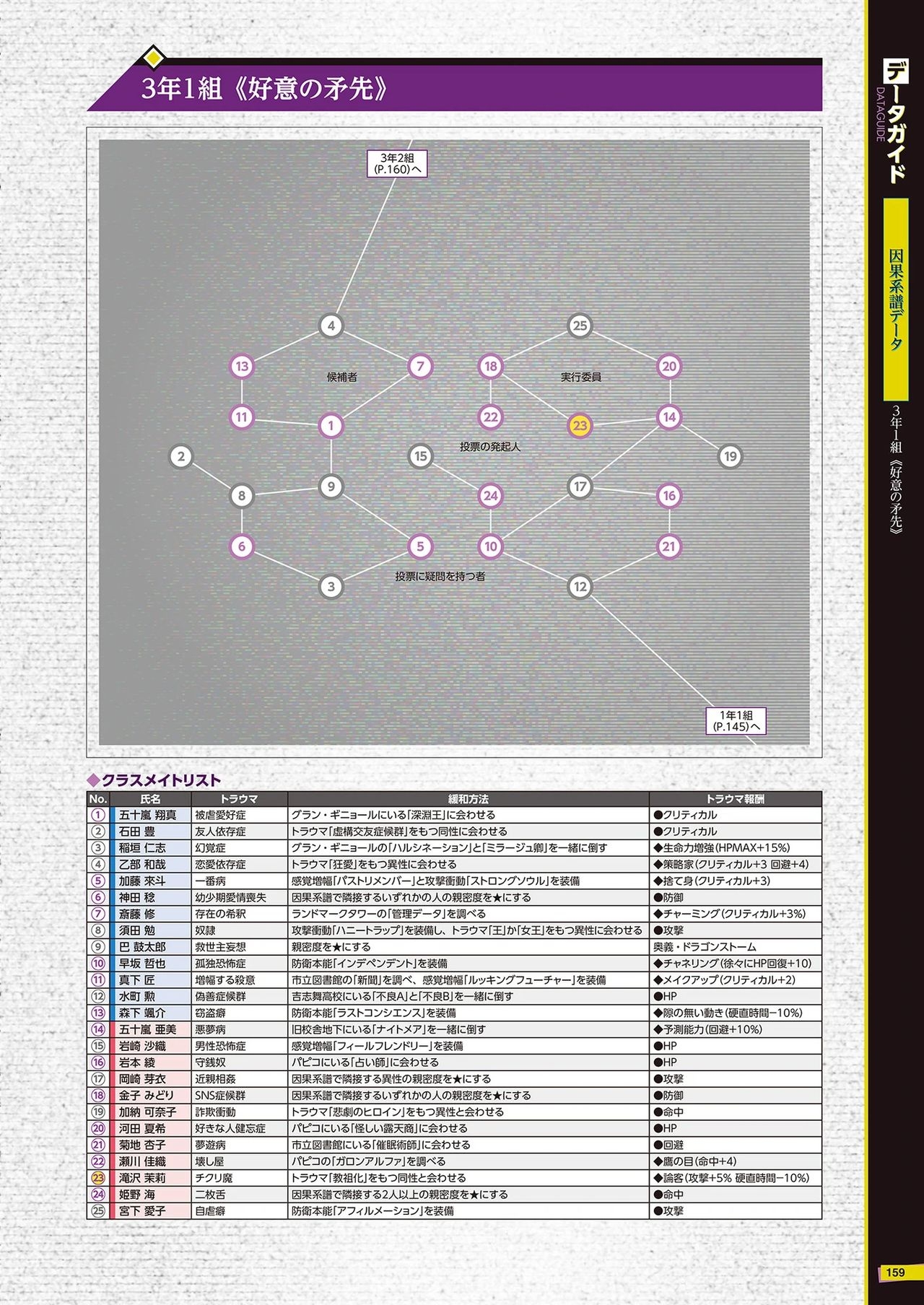 The Caligula Effect Overdose Complete Guide + Deep Inside 160