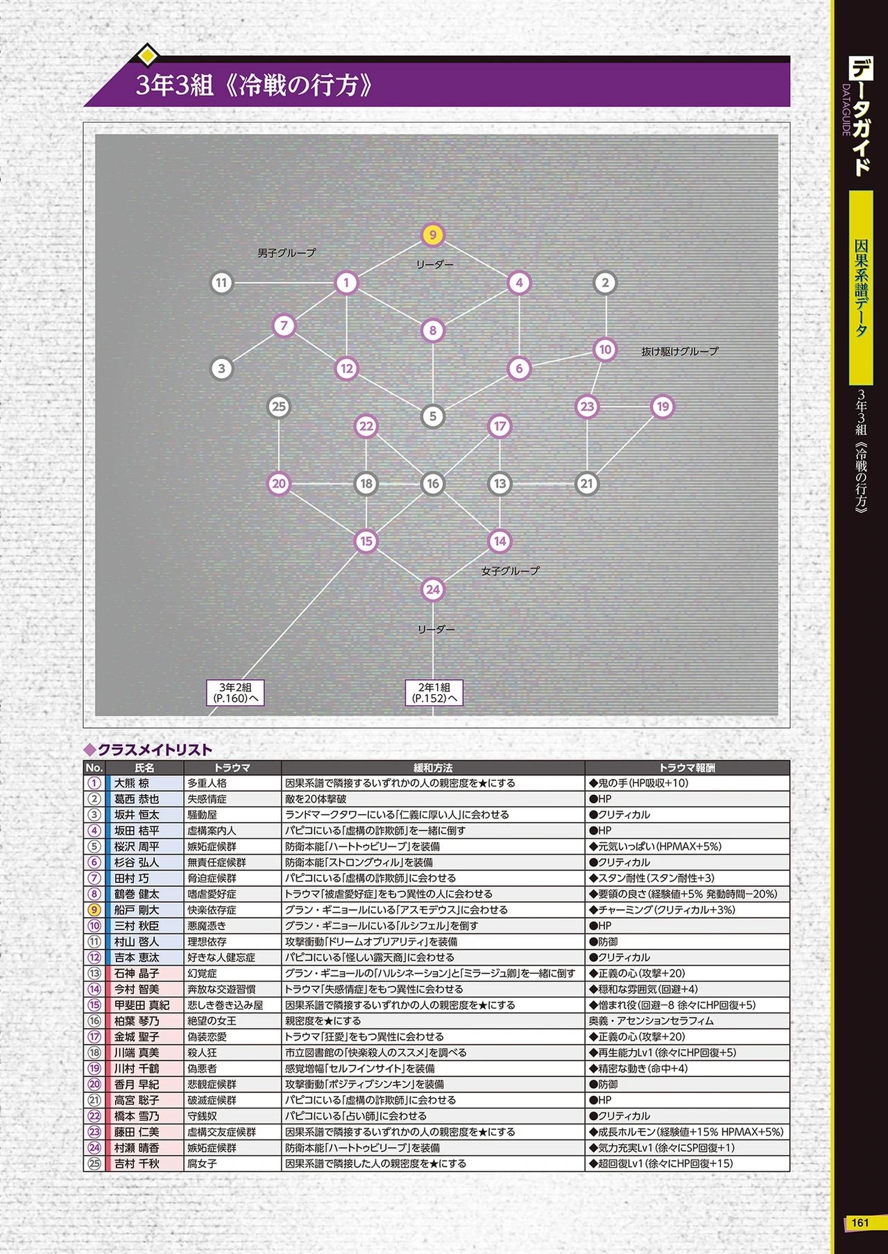 The Caligula Effect Overdose Complete Guide + Deep Inside 162