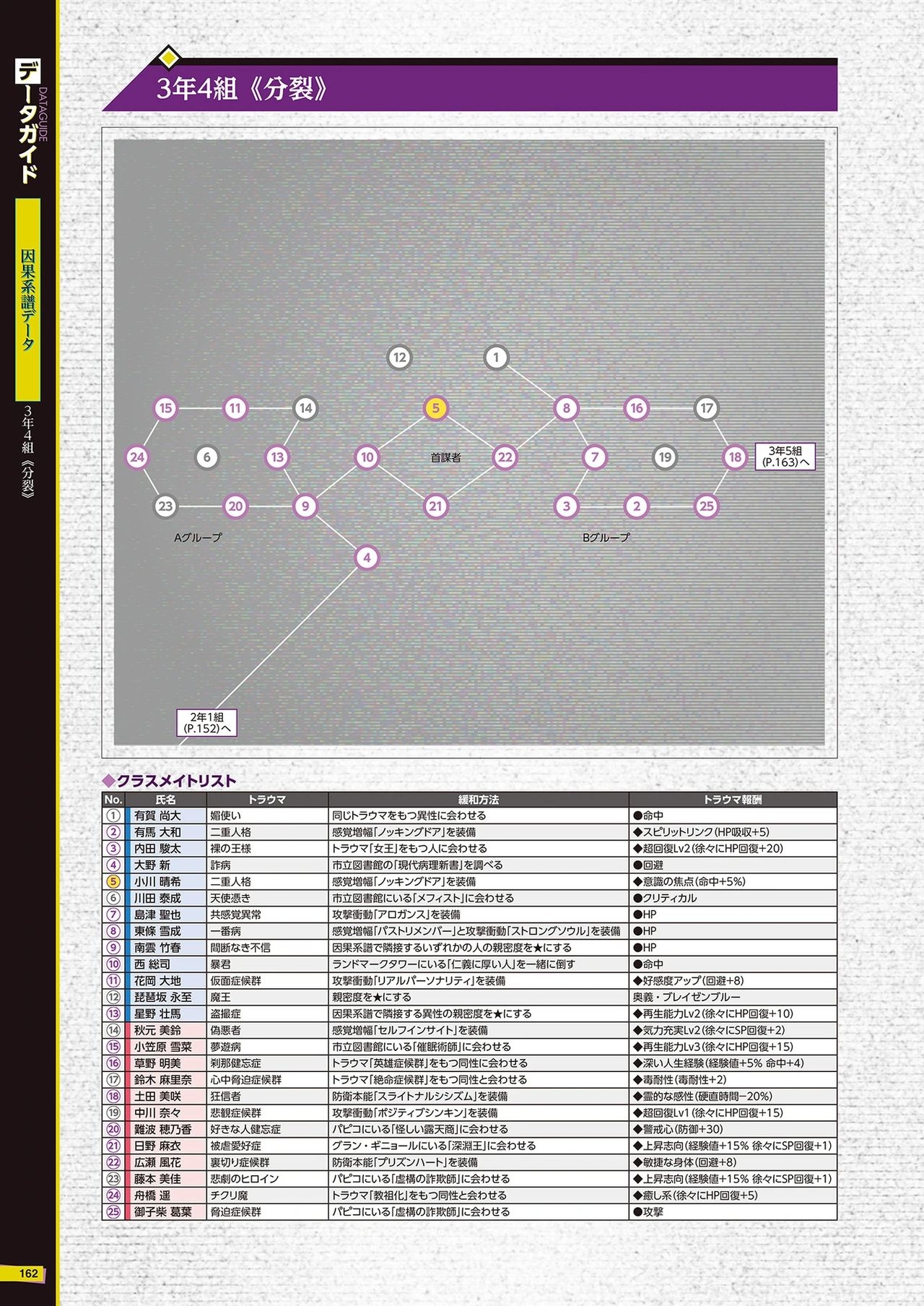 The Caligula Effect Overdose Complete Guide + Deep Inside 163