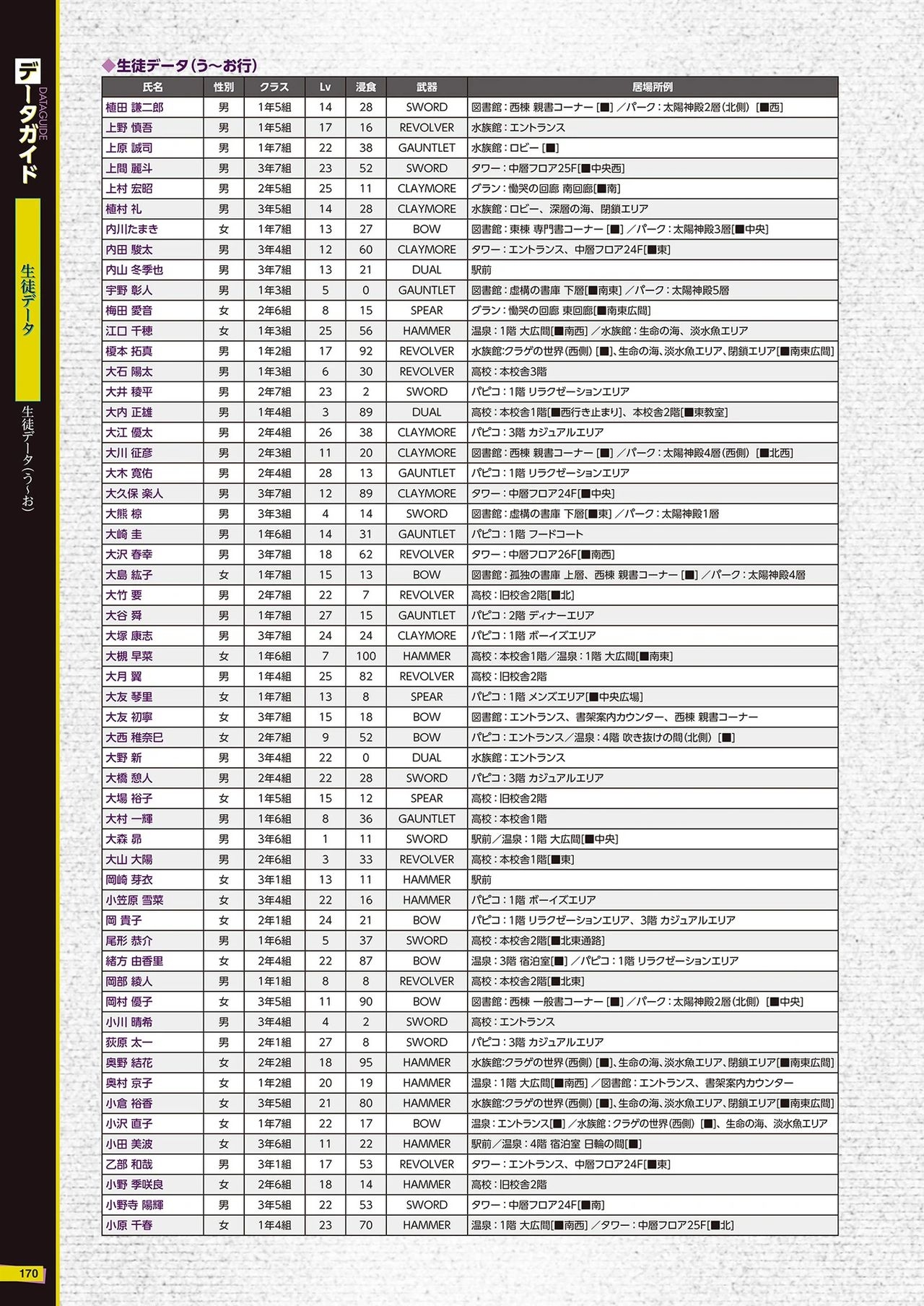 The Caligula Effect Overdose Complete Guide + Deep Inside 171